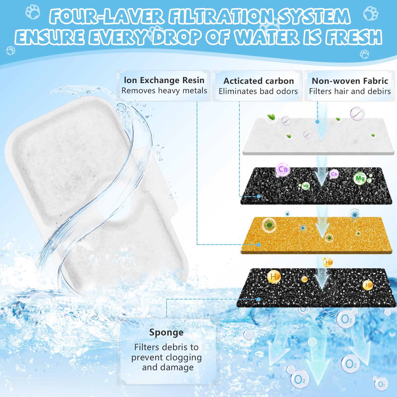 10 Pack Cat Water Fountain Filter Replacement, Compatible With Petlibro Dockstream 2.5L/84Oz Cat Water Fountain Plwf005/Plwf105/