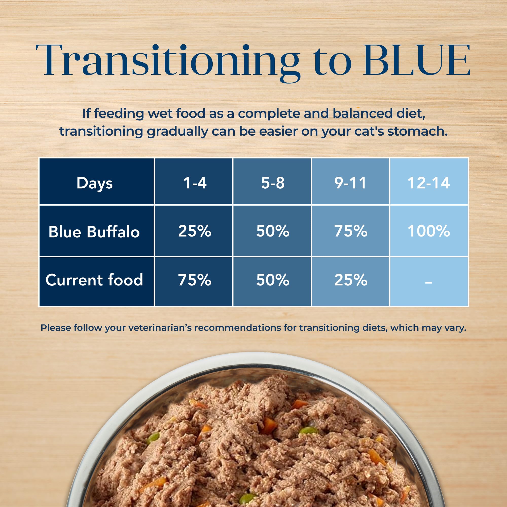 Blue Buffalo Basics Grain-Free Wet Cat Food, Skin & Stomach Care, Limited Ingredient Diet for Indoor Cats, Duck & Potato Entr  e