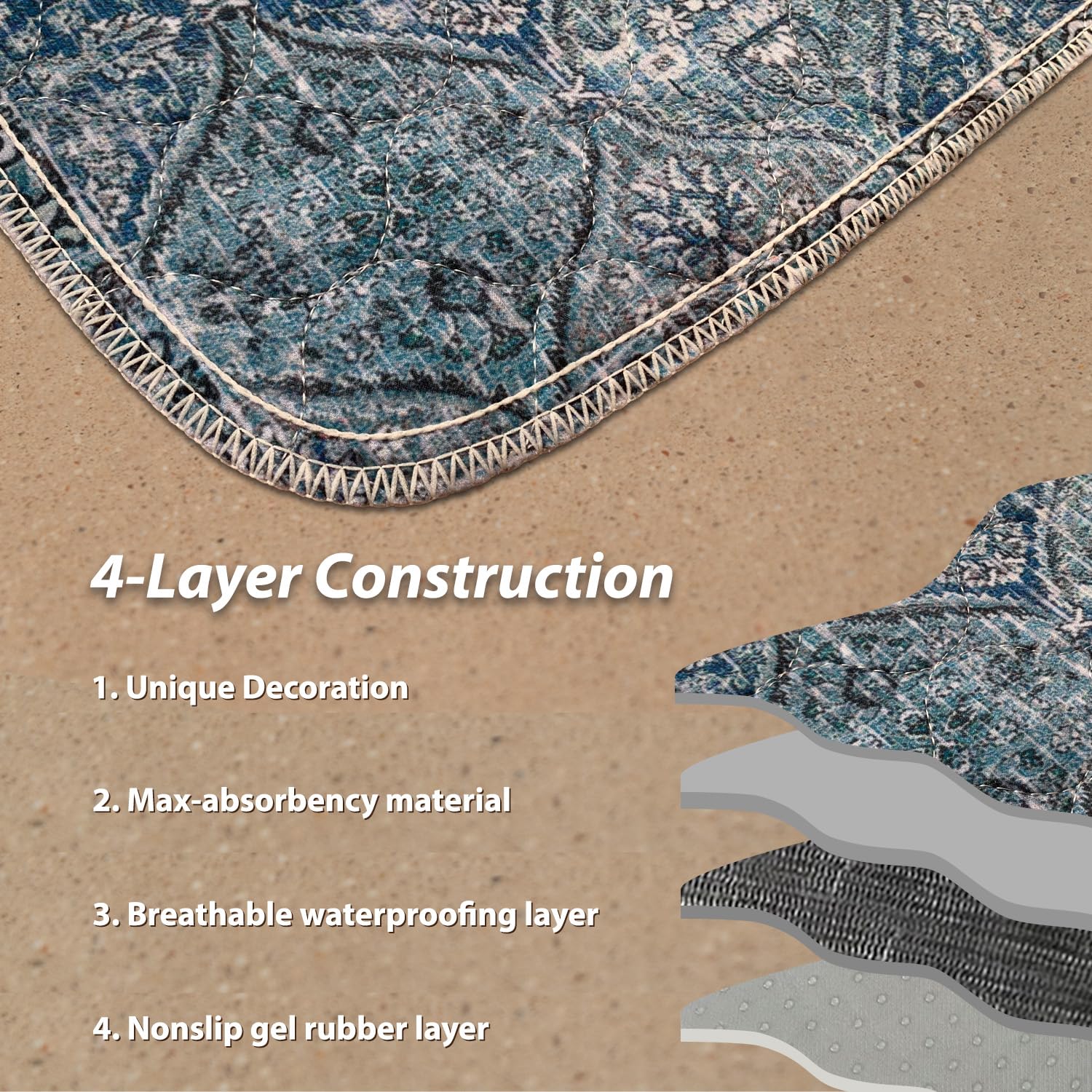 Nunubaby Washable Pee Pads For Dogs, Stylish, Non-Slip And Leak-Proof Pee Pads. Reusable Potty Pads For Dogs For Crates And Floo