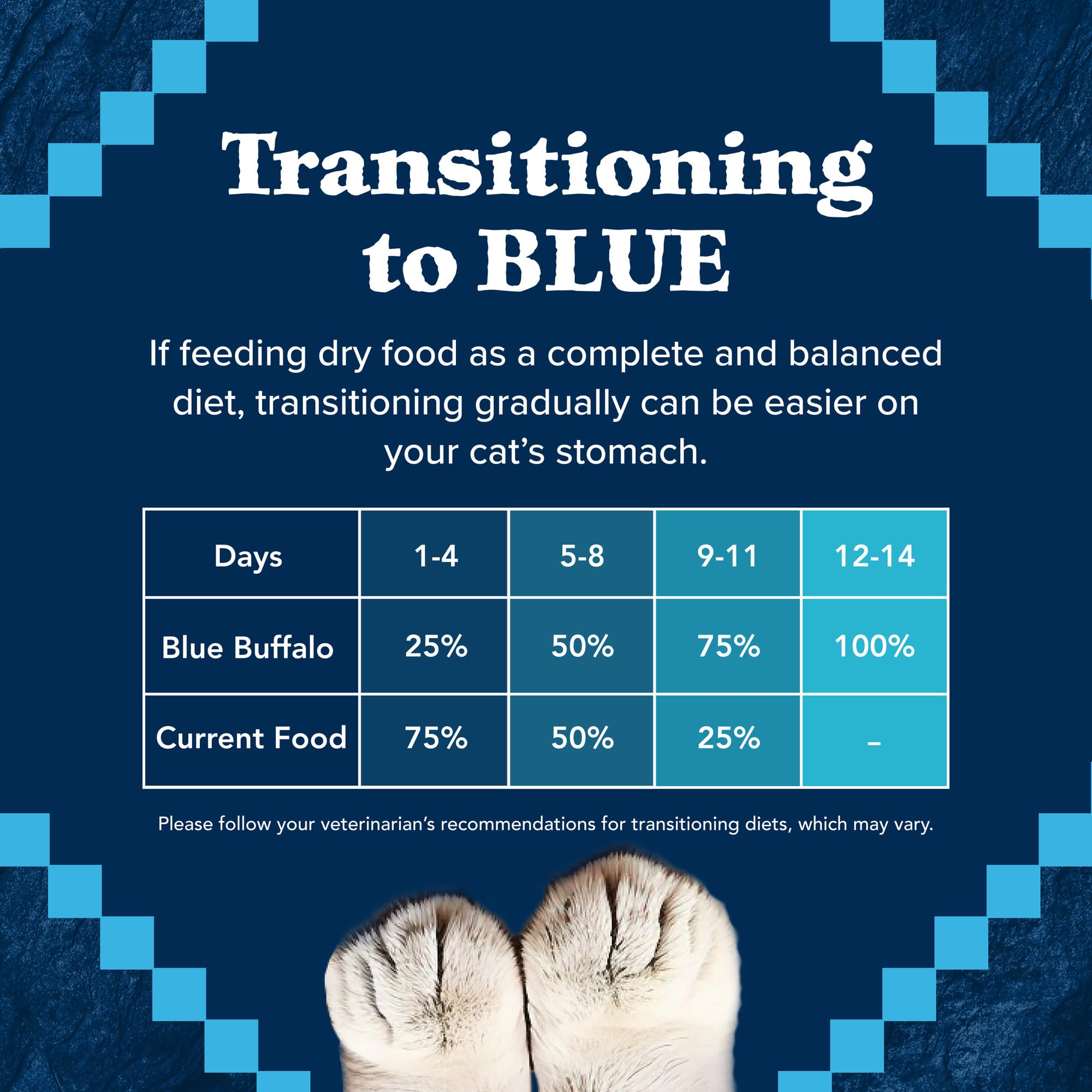 Blue Buffalo Wilderness Adult Dry Cat Food, Rocky Mountain Recipe, Chicken-Free & Grain-Free Recipe Made with Natural Ingredient