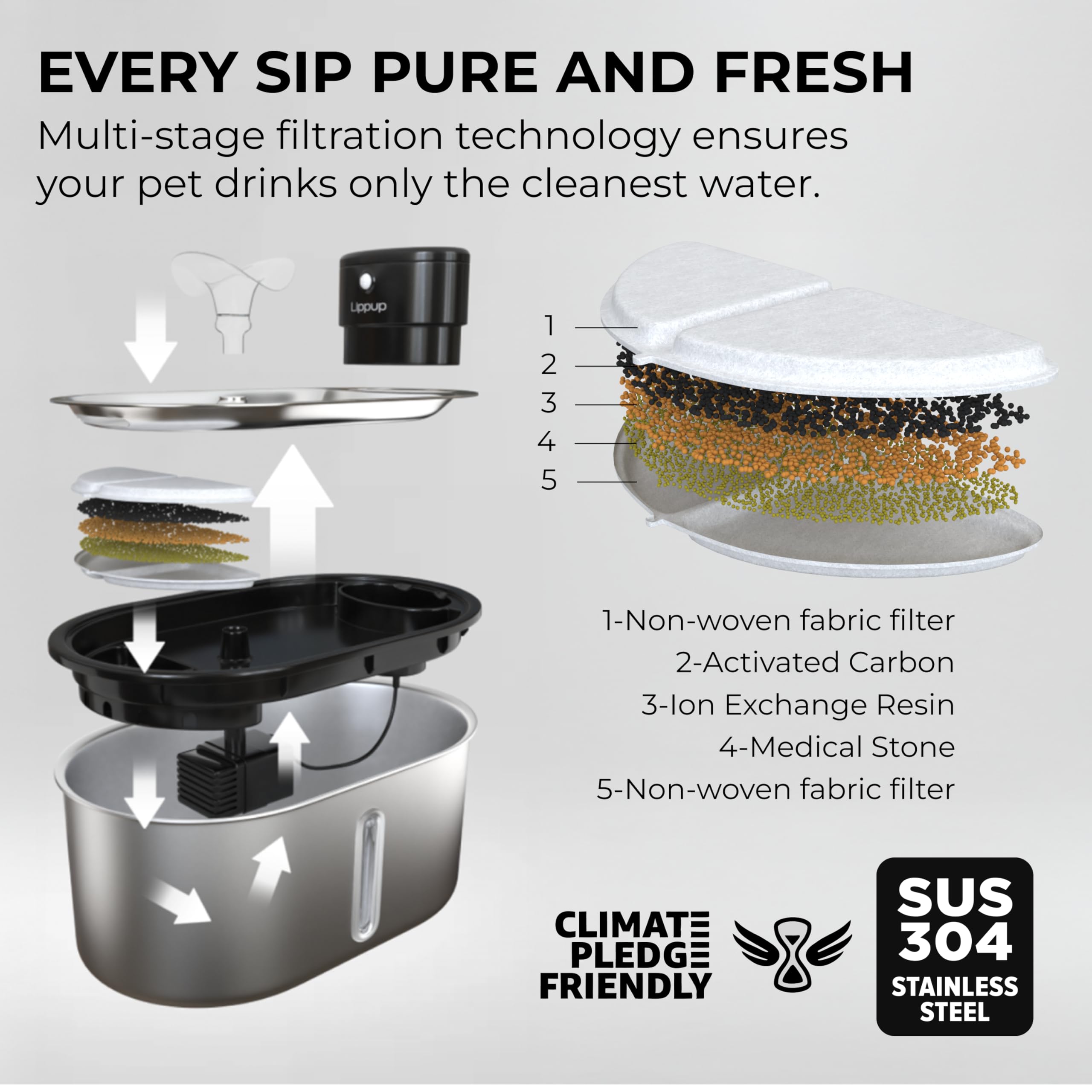 Replacement Filters For Stainless Steel Cat Water Fountain - 8 Pack Activated Carbon & Ion Exchange Resin For Fresh & Clean Drin