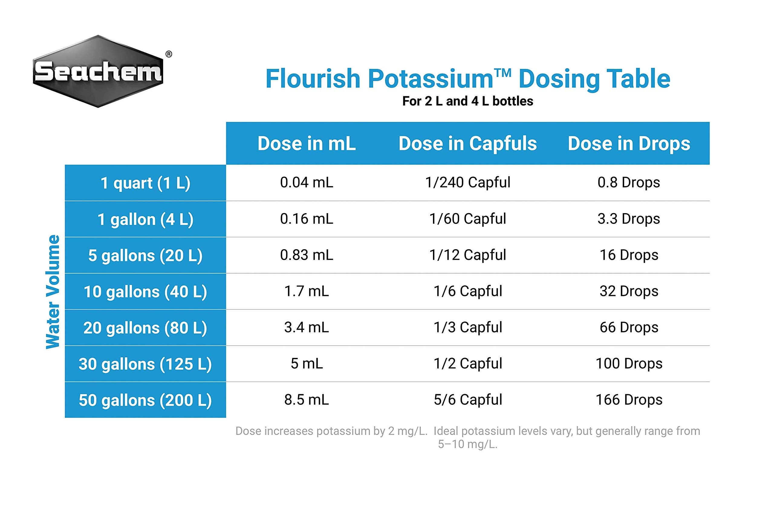 Flourish Potassium, 4 L / 1 fl. gal.