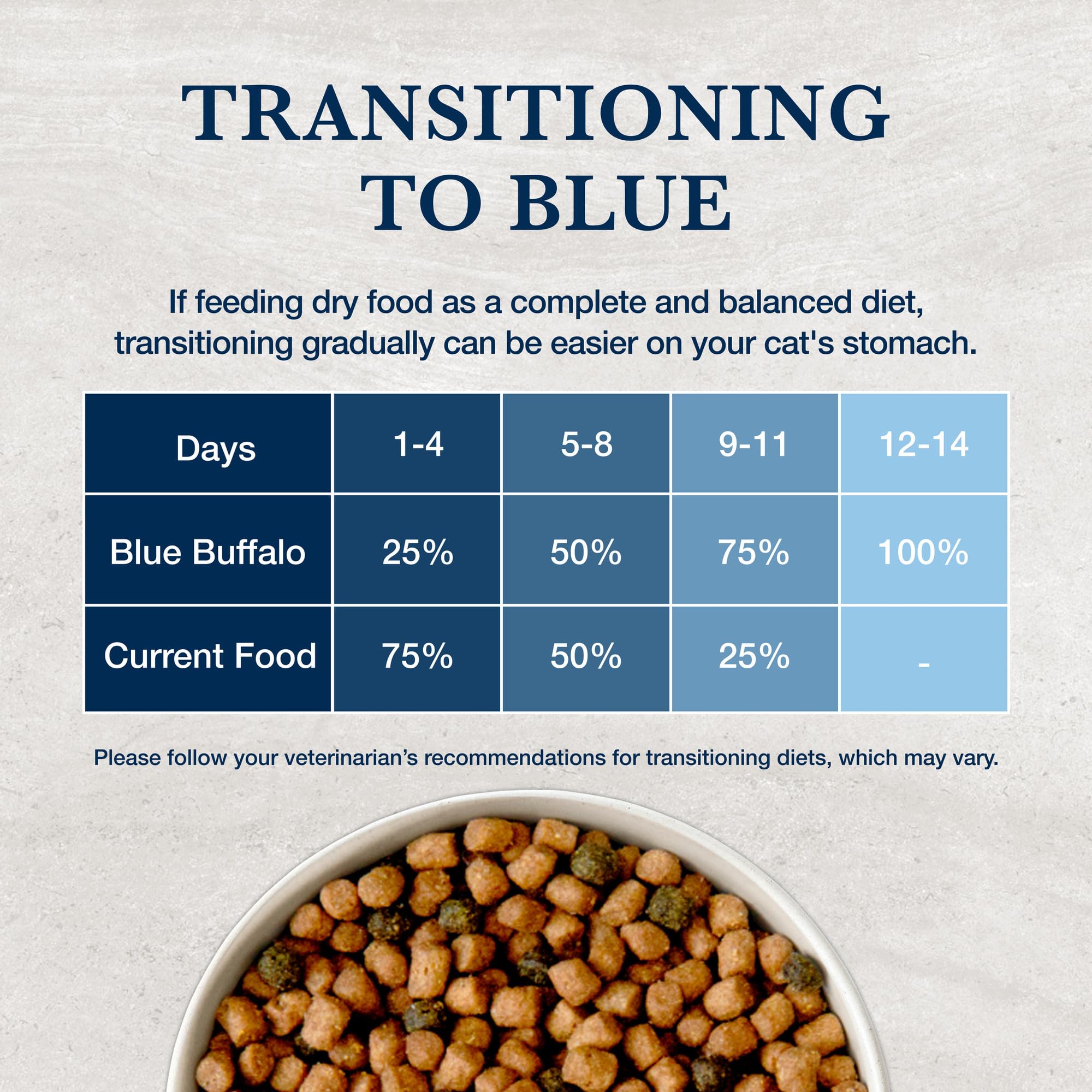Blue Buffalo Natural Veterinary Diet HF Hydrolyzed for Food Intolerance Dry Cat Food, Salmon 7-lb bag