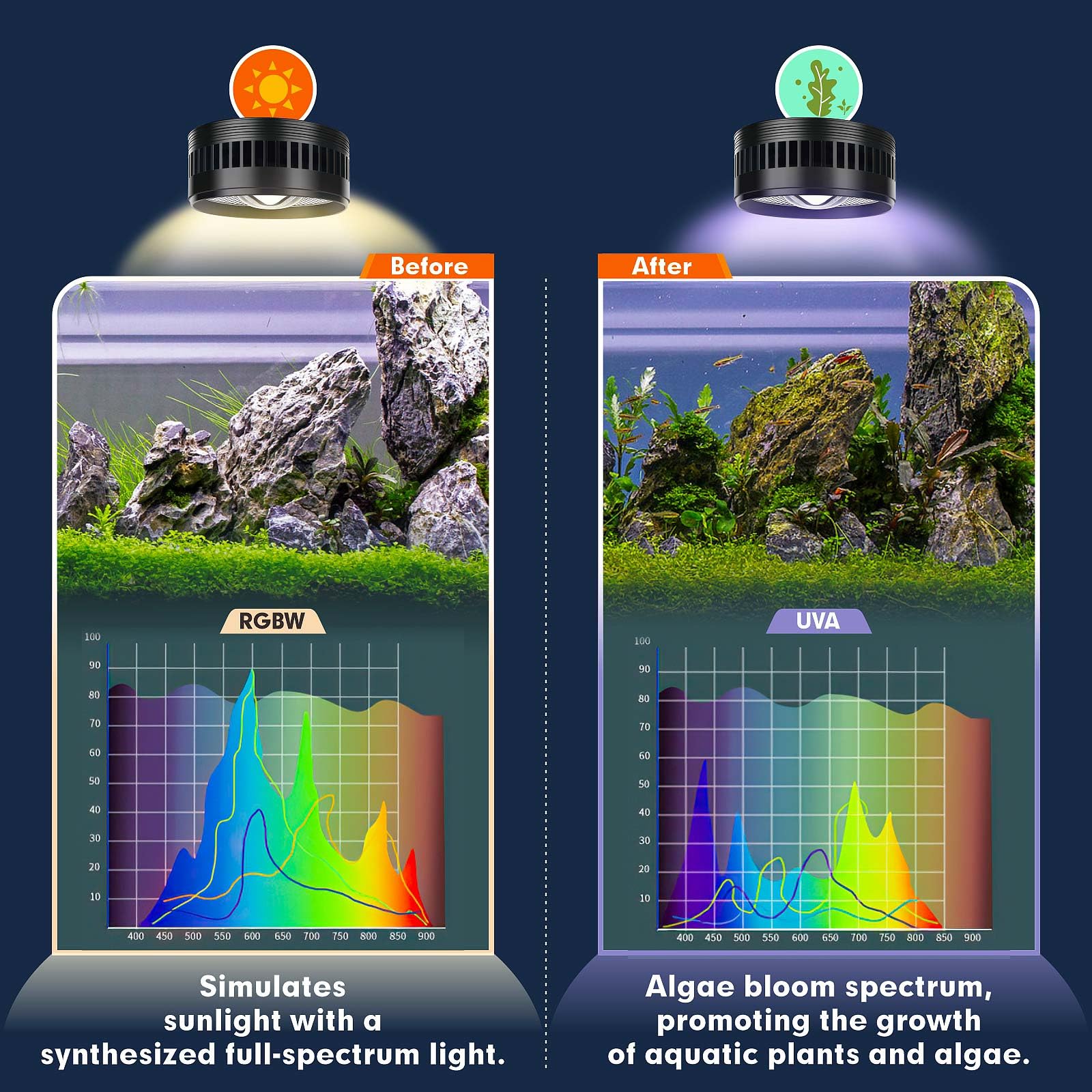 AQQA Aquarium Clip-On Stream Light with Controller, LED Fish Tank Light with 3 Modes (White/RGB/Full Spectrum), Timer & 6 Bright
