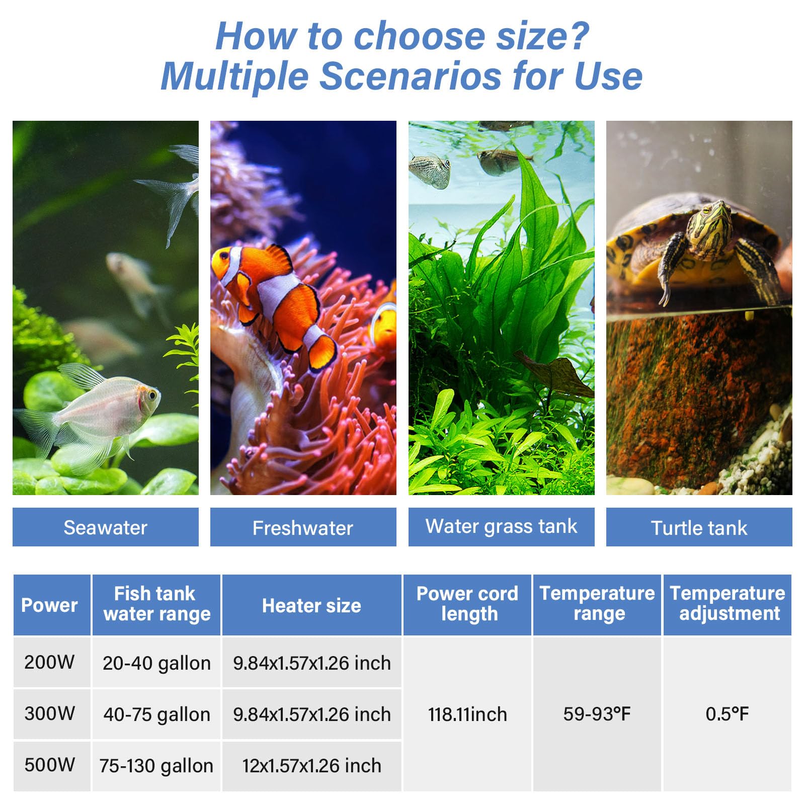 hygger 500w Aquarium Heater, Submersible Fish Tank Heater with Digital LED Controller and Intelligent Leaving Water Automaticall