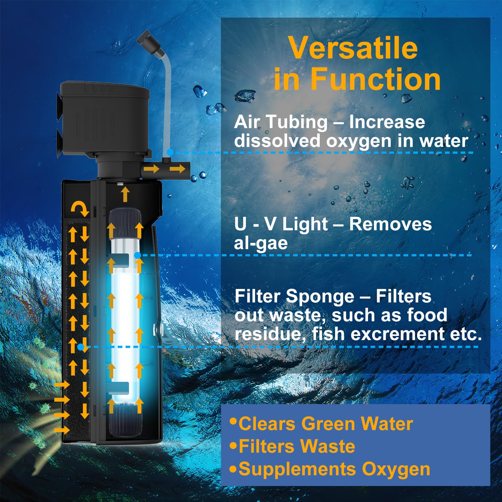 Vcraze Aquarium Filter Replacement Light Bulb With Timer, Fish Tank Filter Replacement Parts, Including 1 X 5W Light Bulb