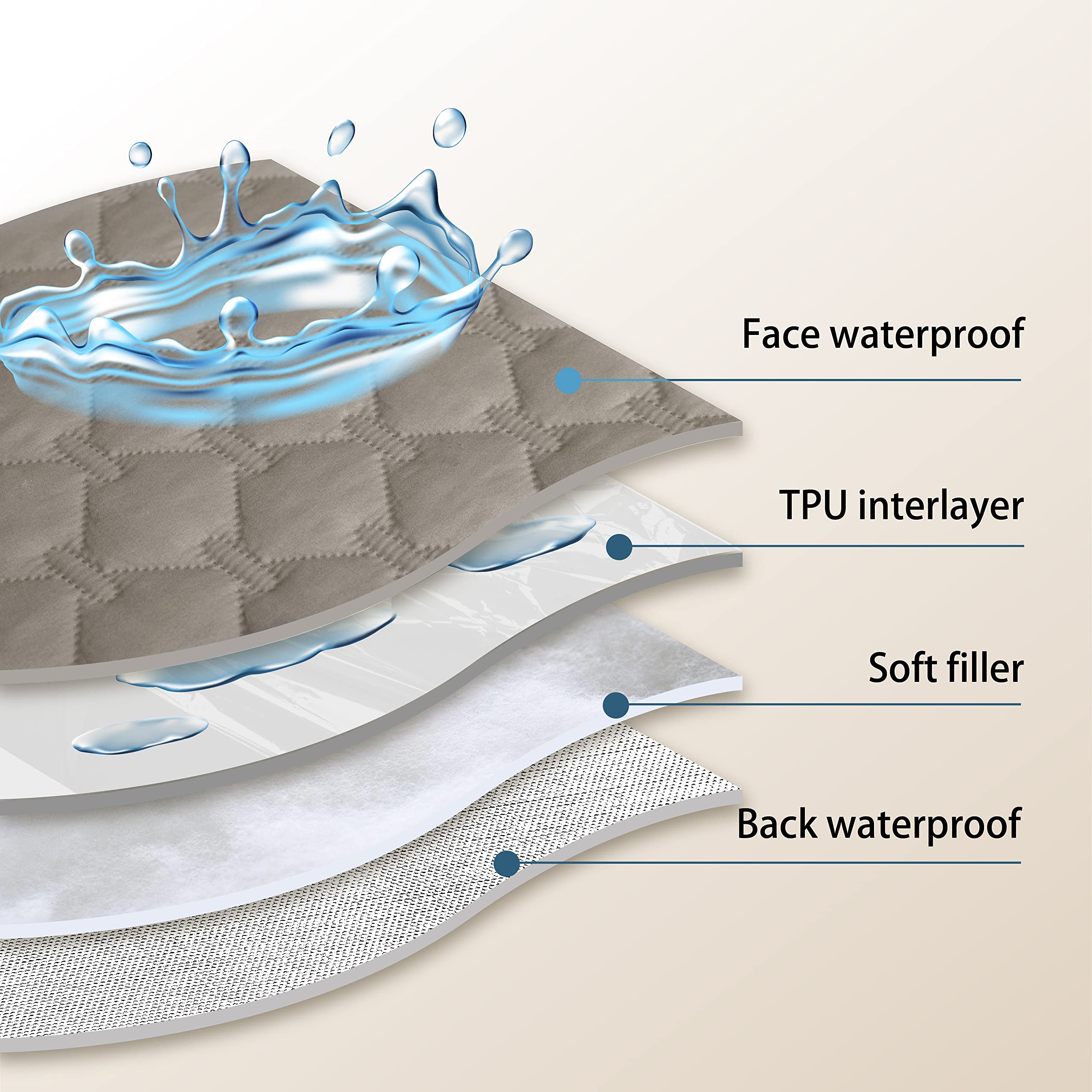 Gogobunny 100% Double Sided Waterproof Dog Blanket Soft Pet Bed Cover Reversible Protect Furniture Couch Sofa Car For Puppy Large Dog Cat (Dark Stone/Light Stone, 82X102 Inch (Pack Of 1))