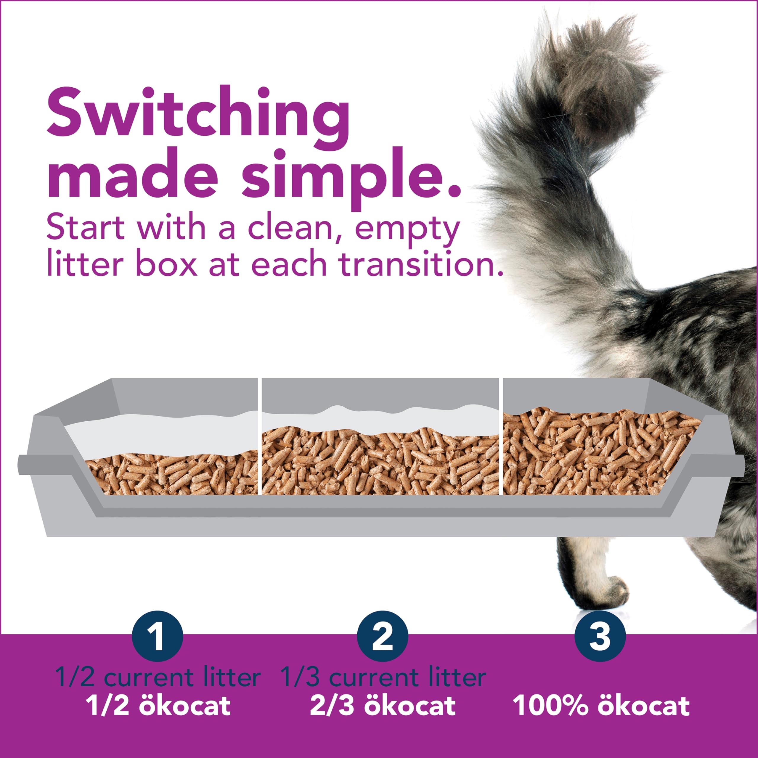 Ökocat Less Mess Low Tracking Wood Clumping Cat Litter Mini- Pellets, Unscented, 14.8 Pounds - Natural Ingredients, Stops Odor, Clumps Solid, 99% Dust Free, Great For Long-Hair Breeds, All Cats