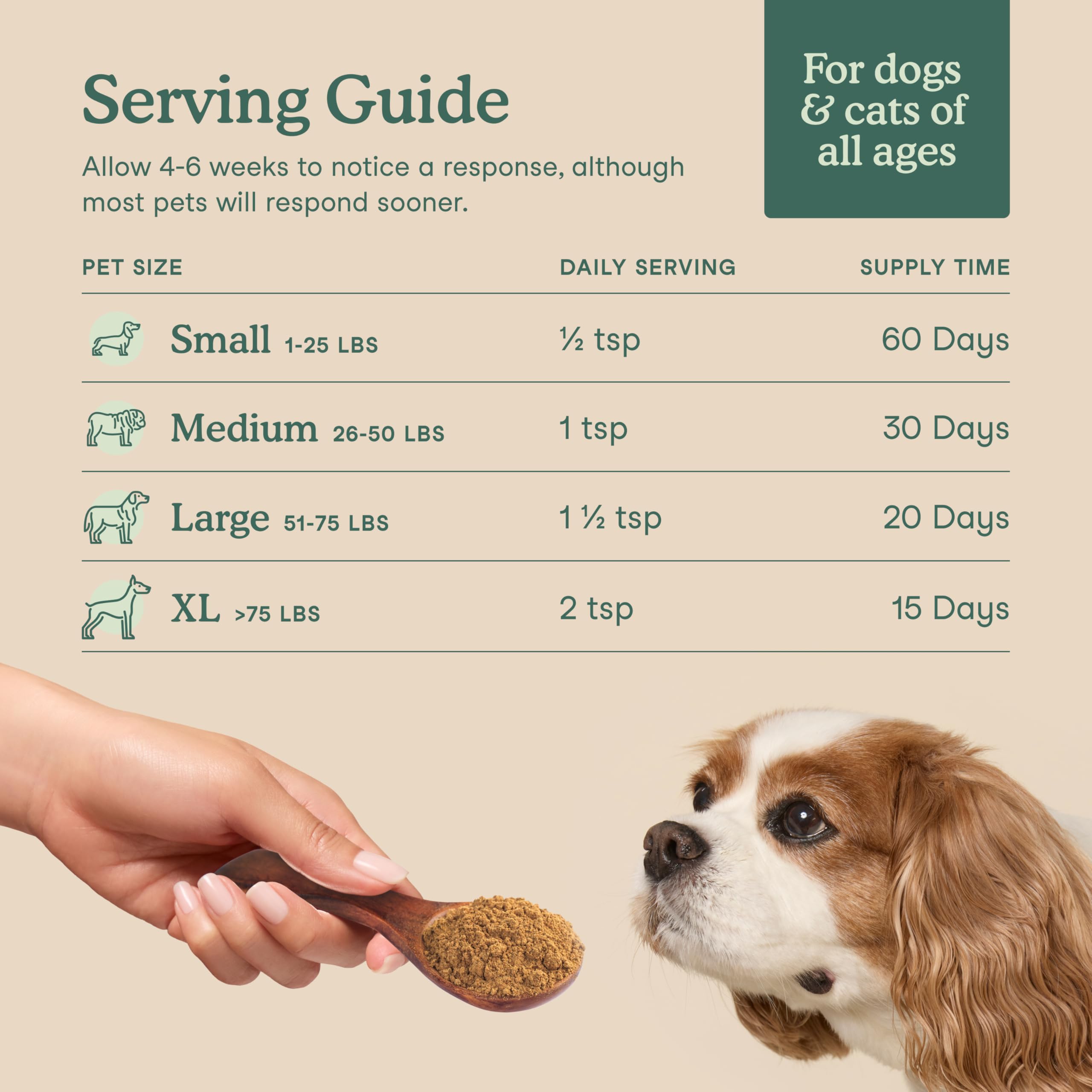 Fera Pet Organics Whole Food Multivitamin Cat and Dog Food Topper - Vet Created Cat & Dog Vitamins Plus Minerals, Micronutrients
