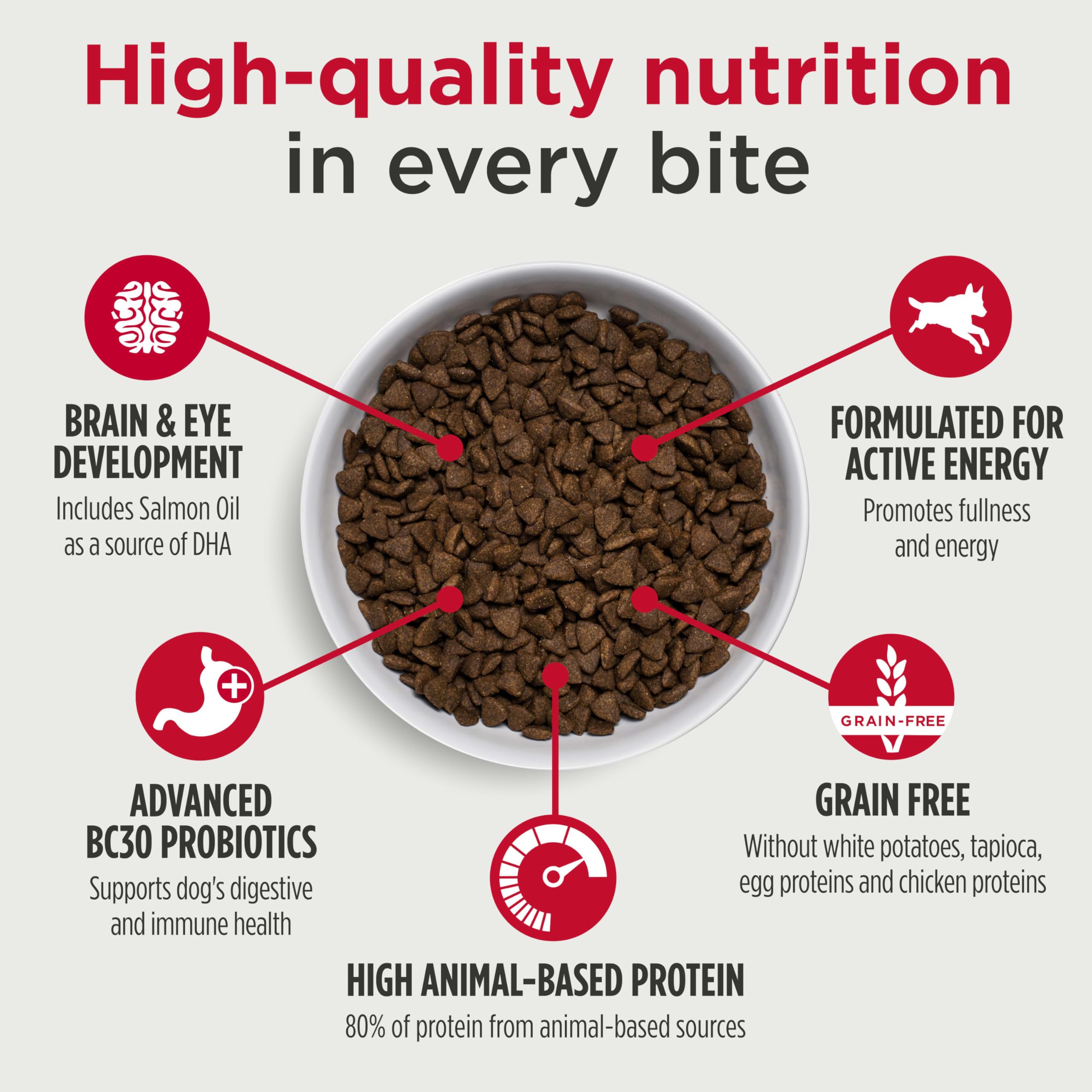 Nulo Freestyle Salmon & Turkey Puppy Food, 26 Pound Bag