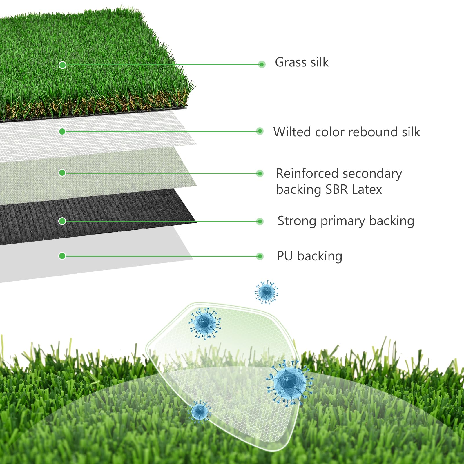 Fake Grass Pee Pad For Dogs -19.7*24.8Inch Washable, Dog Puppy Potty Training Grass, Artificial Turf Pet Grass Mat Outside, Pati