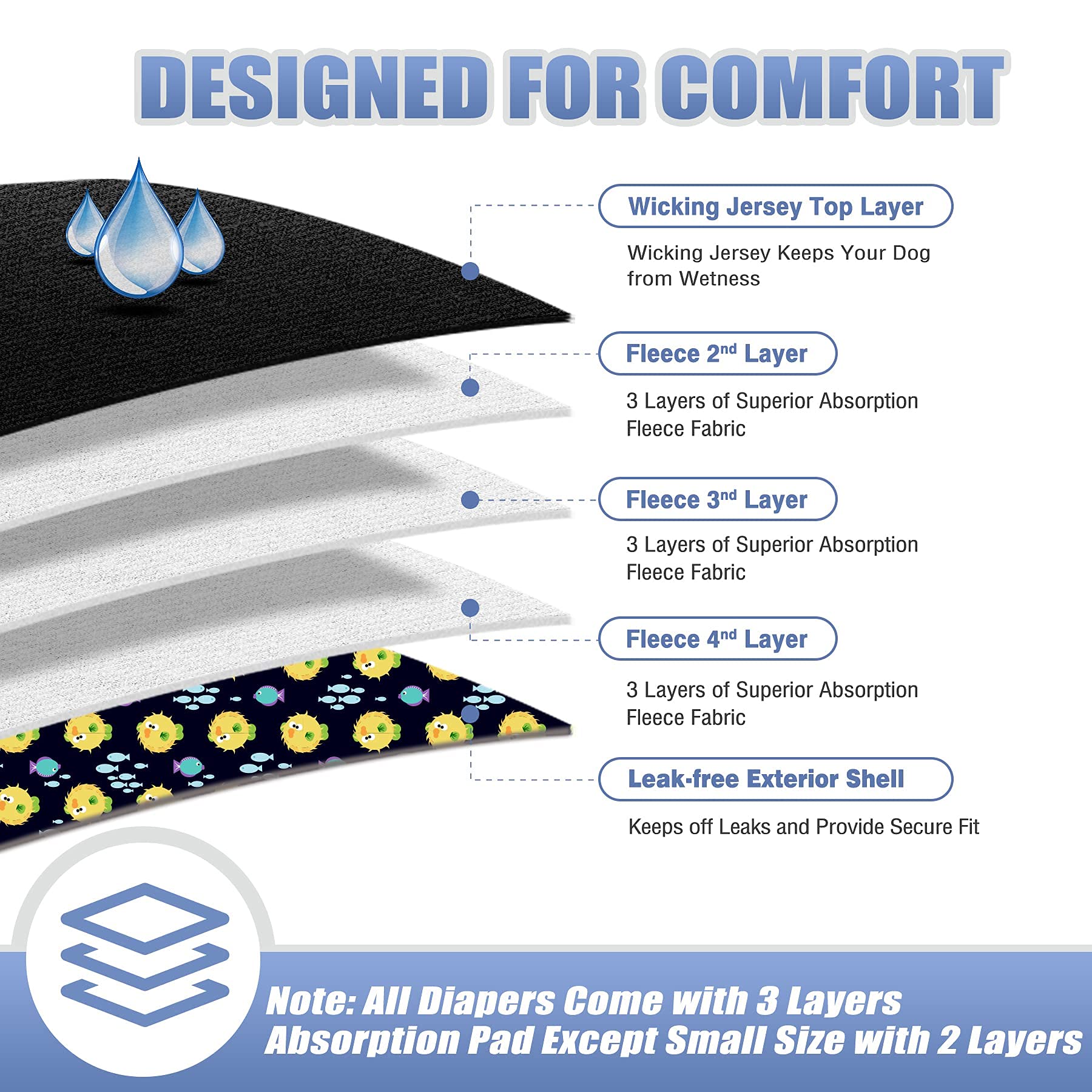 Leekalos Reusable Washable Dog Diapers Female (3 Pack) - Highly Absorbent Doggie Diapers - Size Adjustable Puppy Diapers For Dog Period Panties (Medium, Globefish)