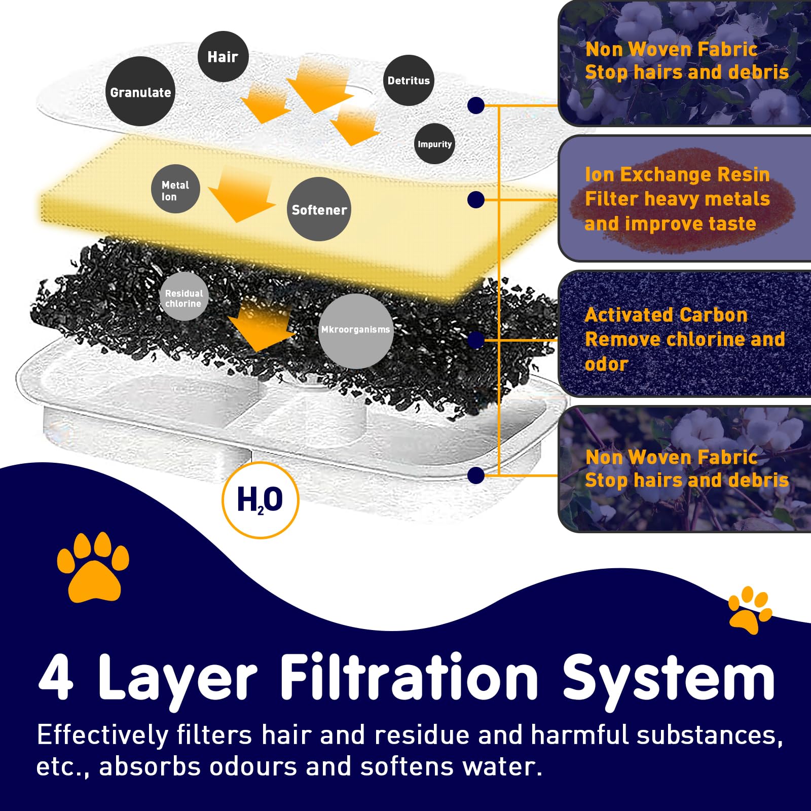 24 Pcs Cat Water Fountain Filter Replacement For Petlibro - Pre-Filter Sponges Compatible With Plwf105, Plwf115, Plwf005 - Keep