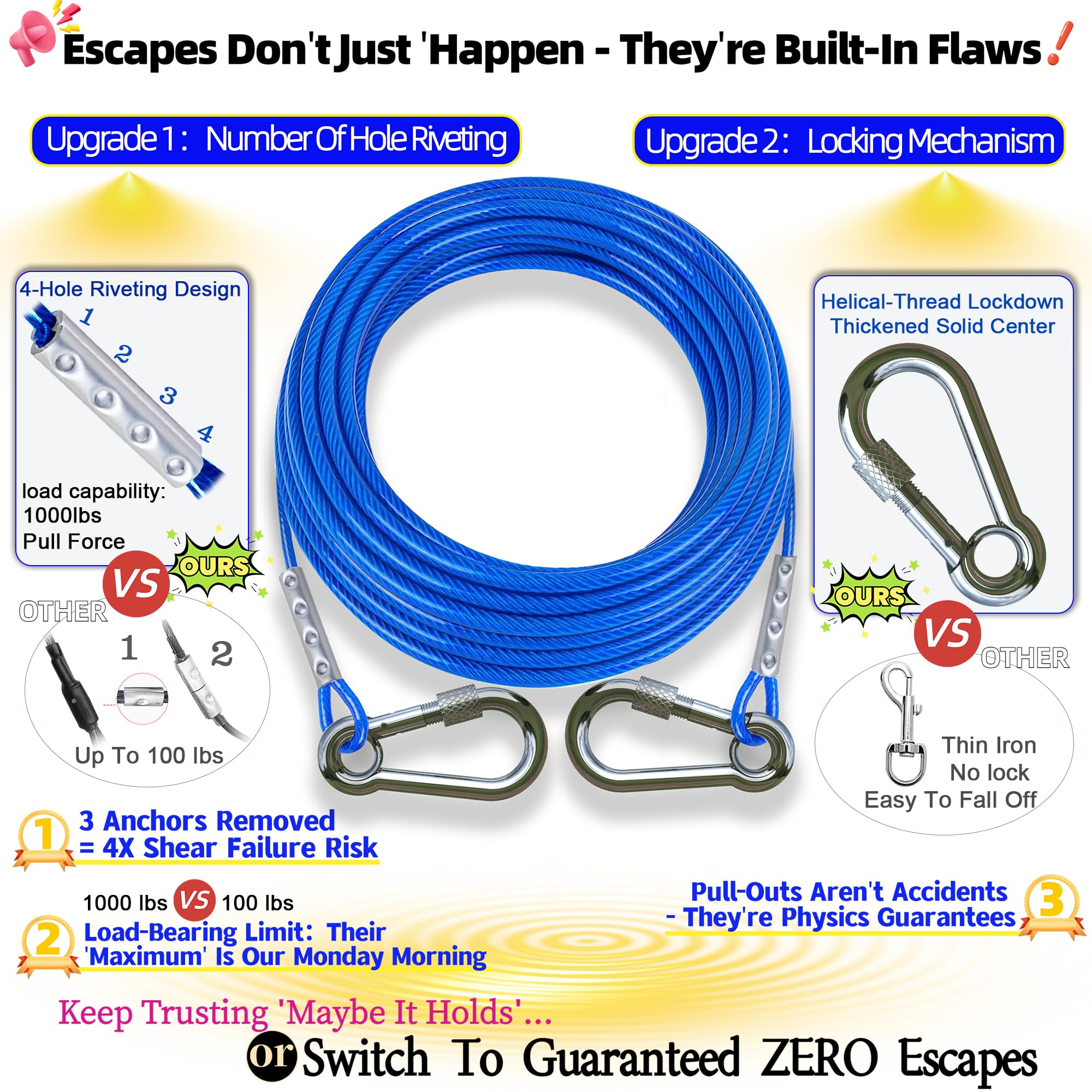 Topknot Dog Tie Out Cable And Stake,(Up To 200Lbs) 30 Ft Heavy Duty Cable,360Swivel Run- No Tangle,Runner For Yard,Ideal For Out