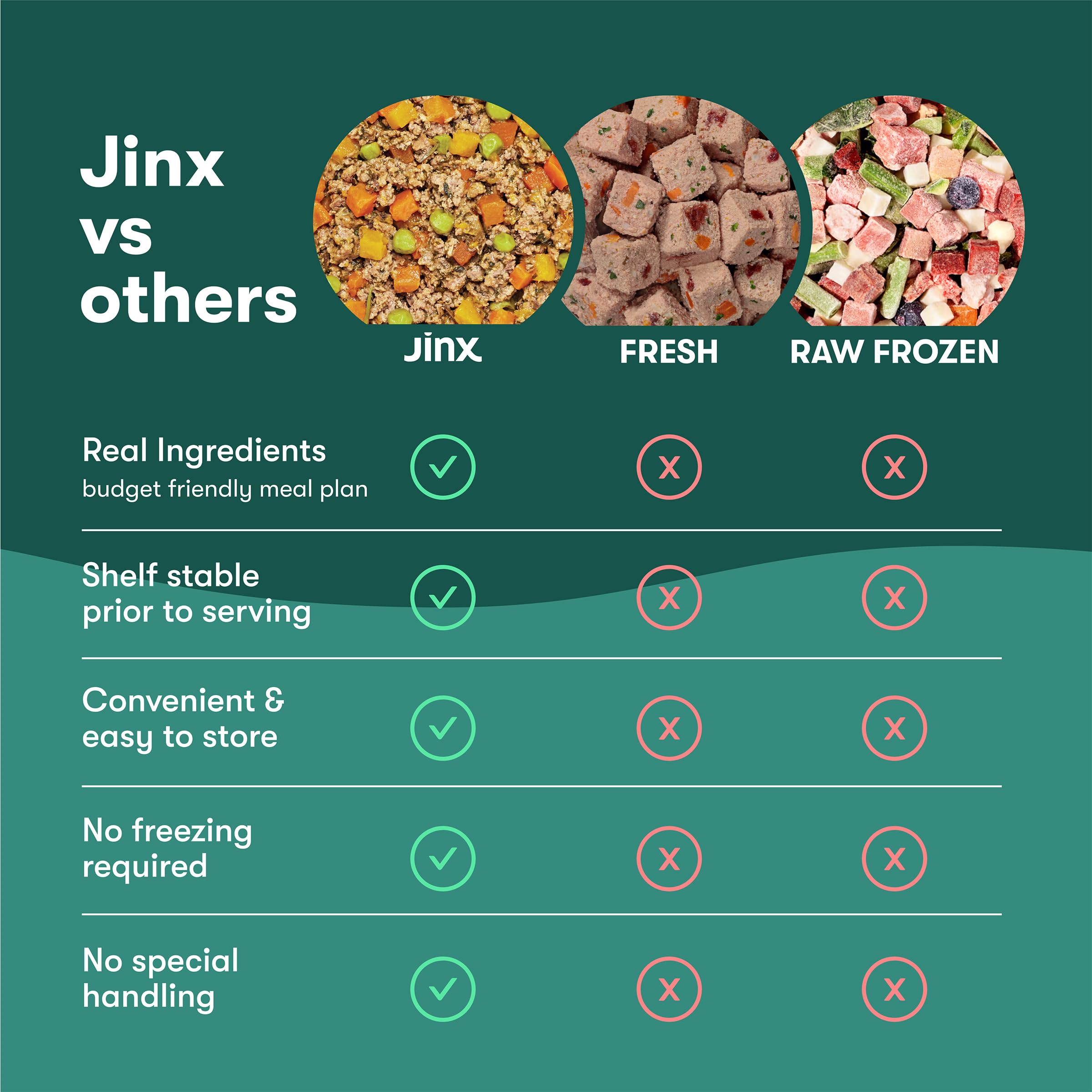 Jinx Wet Dog Food Topper, Mix with Dry Dog Food, Made with Real Salmon & Chicken, Bone Broth, No Fillers, for All Lifestages, 9o