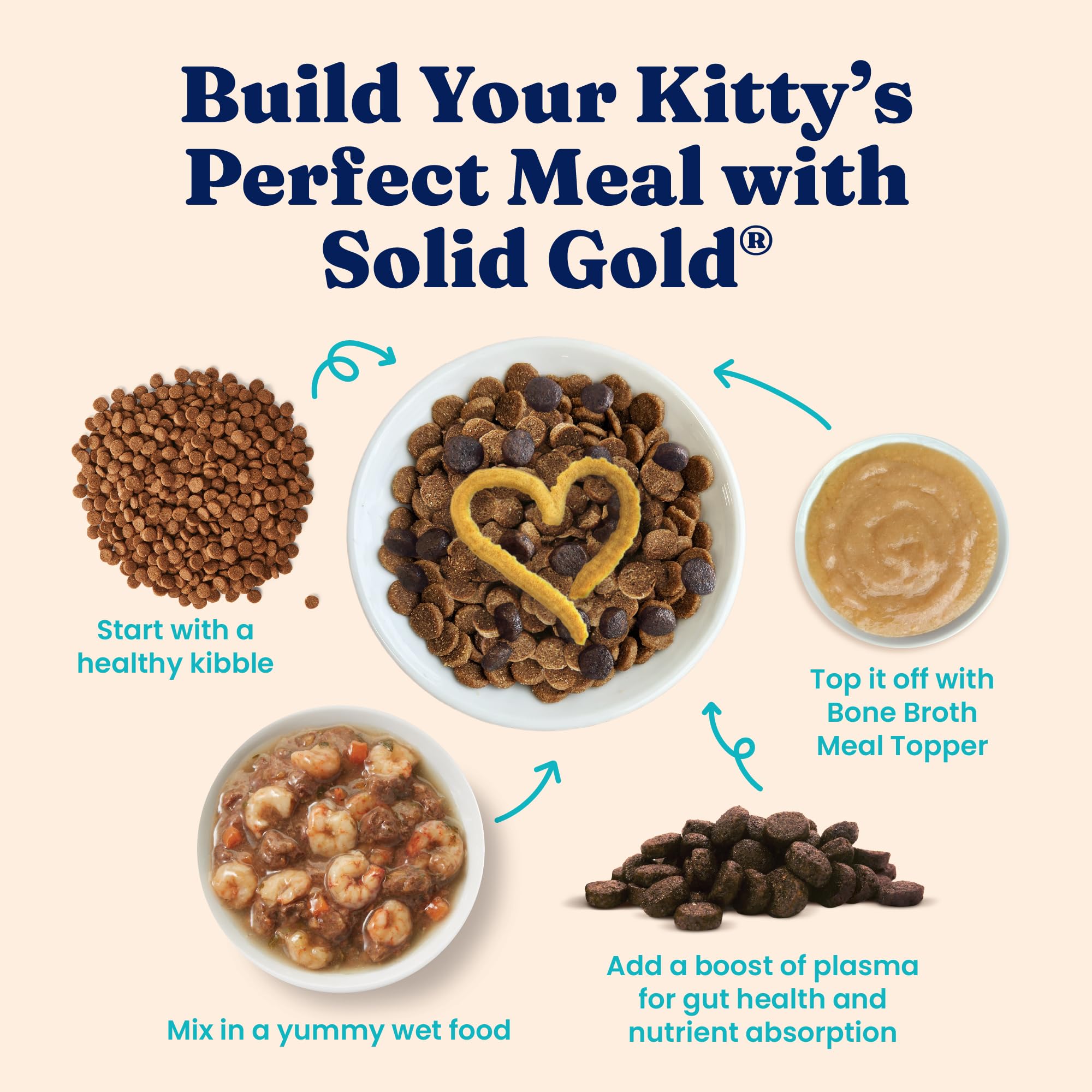 Solid Gold NutrientBoost Meal Topper for Cats - High Protein Crunchy Cat Treats Rich in Vitamins Minerals and Amino Acids - 1 Po