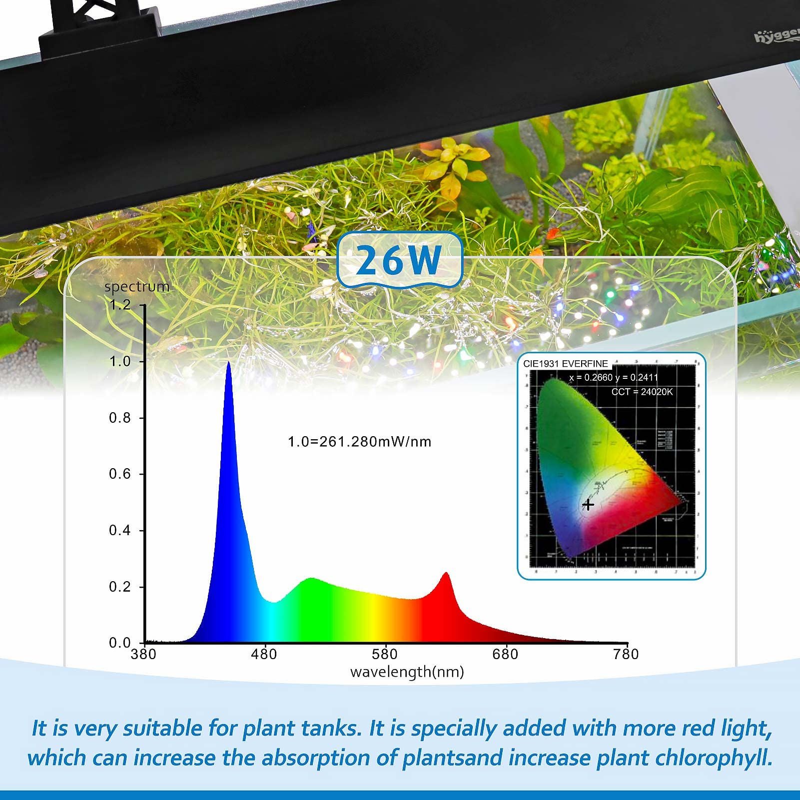 Hygger Clip On Full Spectrum Aquarium Led Light, 26W Day-Night Dual Timer Sunrise-Day-Sunset-Moon Fish Tank Light, Adjustable Timer Brightness With 9 Colors For Planted Tank