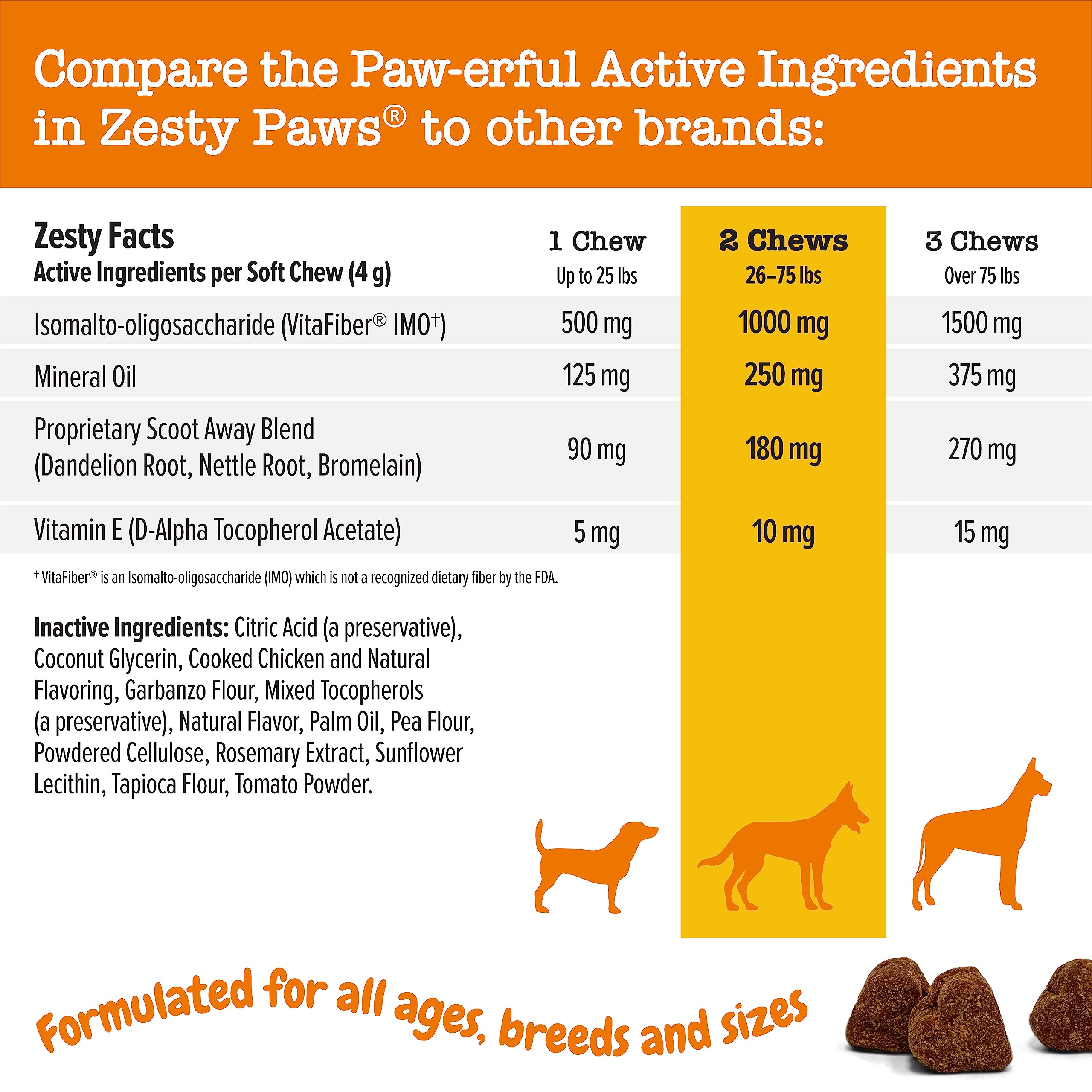 Zesty Paws Scoot Away Soft Chews - Healthy Bowel Function with Bromelain, Vita Fiber for Dogs, & Dandelion Root for Dog Digestiv