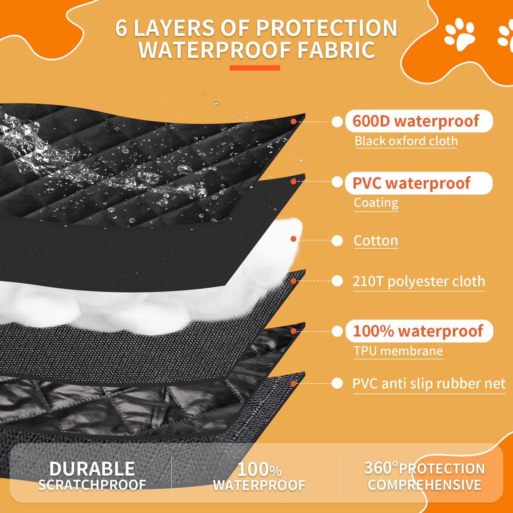 Famstar Dog Car Seat Cover For Back Seat 100% Waterproof Durable 600D 6-Layer Scratchproof Nonslip Pet Dog Seat Cover With Mesh Window For Dog Hammock For Car Trucks And Suv(54'X58'-Hi, Black)