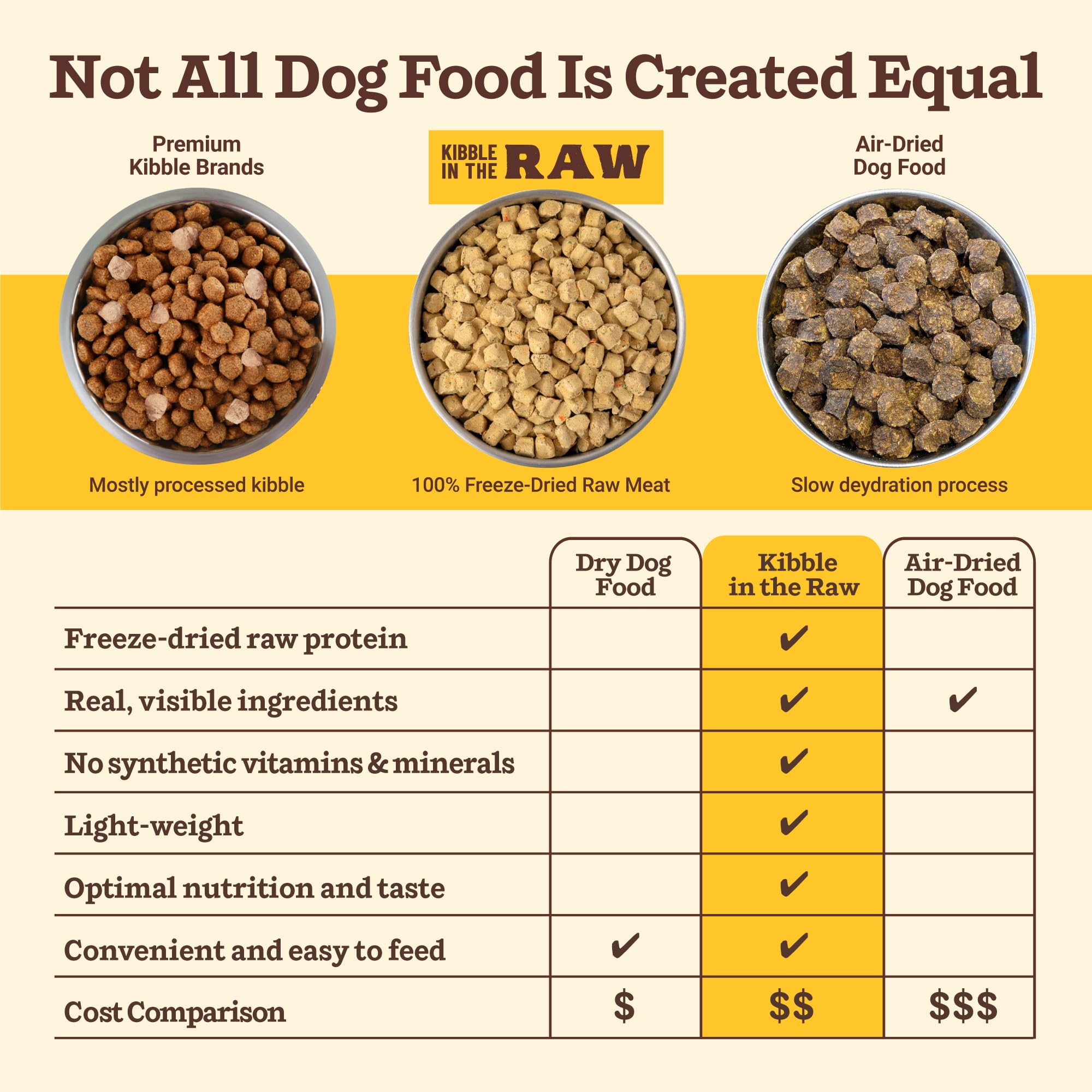 Primal Kibble in The Raw, Freeze Dried Dog Food, Puppy Recipe, Scoop & Serve, Made with Raw Protein, Whole Ingredient Nutrition,
