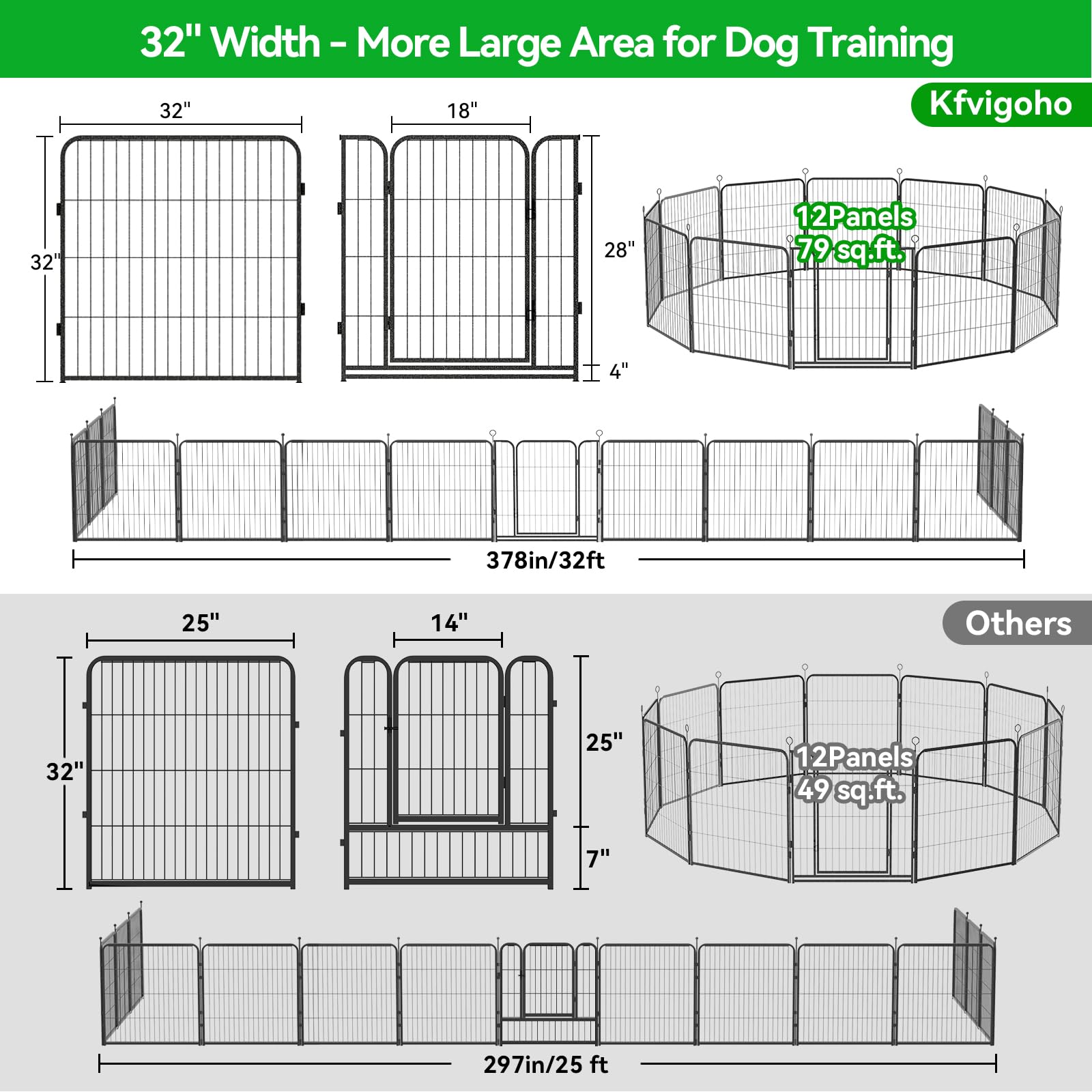 Kfvigoho Extra Wide Dog Playpen - 12 Panels, 32 Height, Heavy Duty Anti-Rust Fence for RV Camping & Yard, 79 Sq.ft, Black