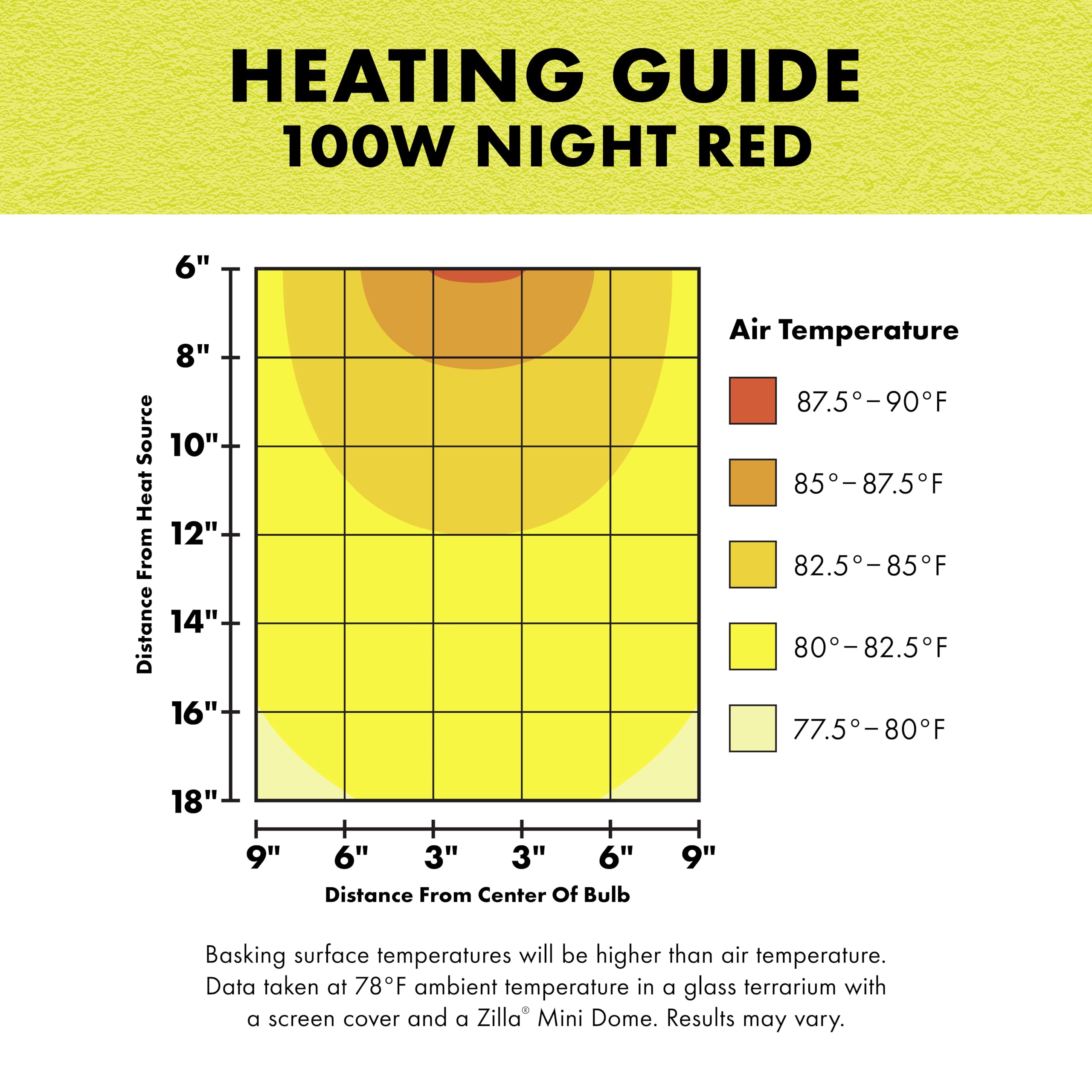 Zilla Incandescent Bulb, Night Red, Ideal For Nocturnal Reptile Species