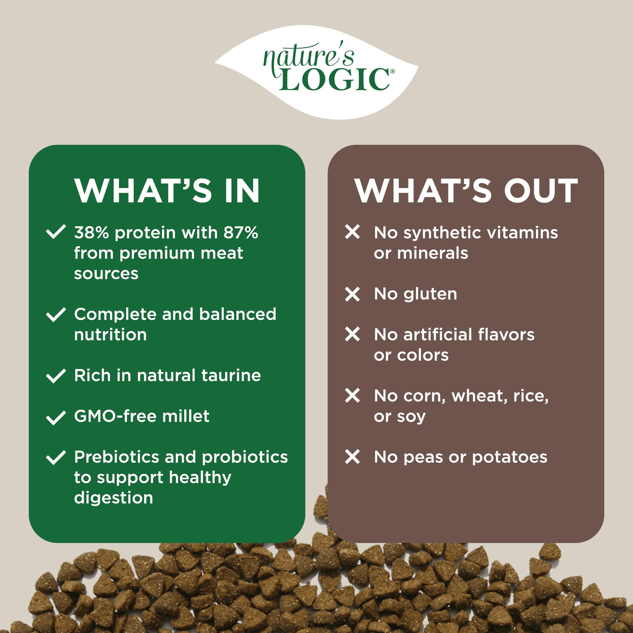 Natures Logic Feline Chicken Meal Feast Cat Food - High-Protein Dry Food for Cats, 100% Natural Nutrition with Probiotics & Pre