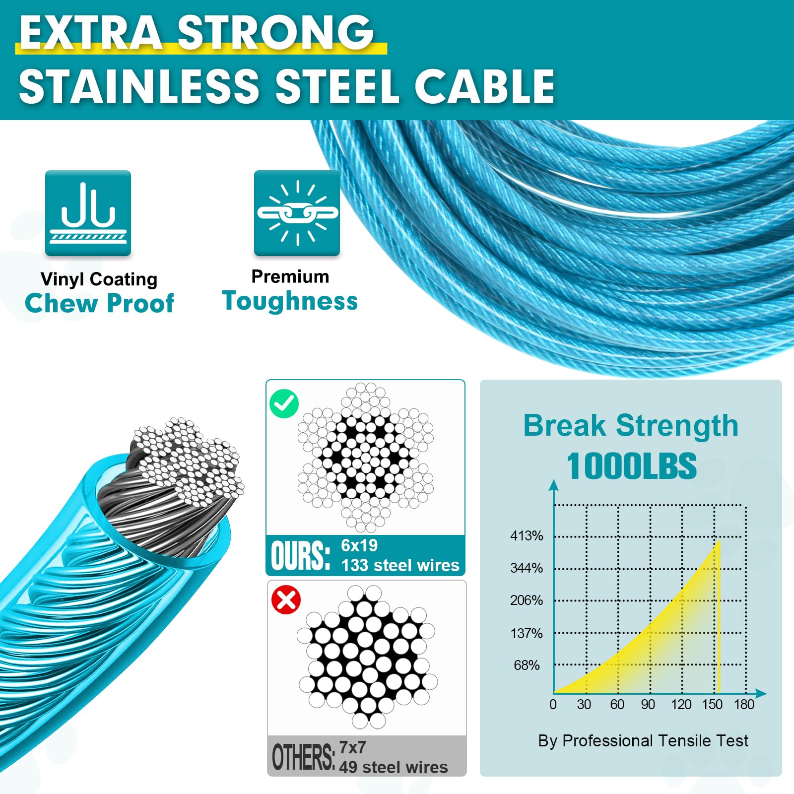 Snagle Paw 10Ft Tie Out Cable For Dogs-1000Lbs Break Strength,Heavy Duty Dog Leads For Yard With Shock Absorbing Spring & Swivel
