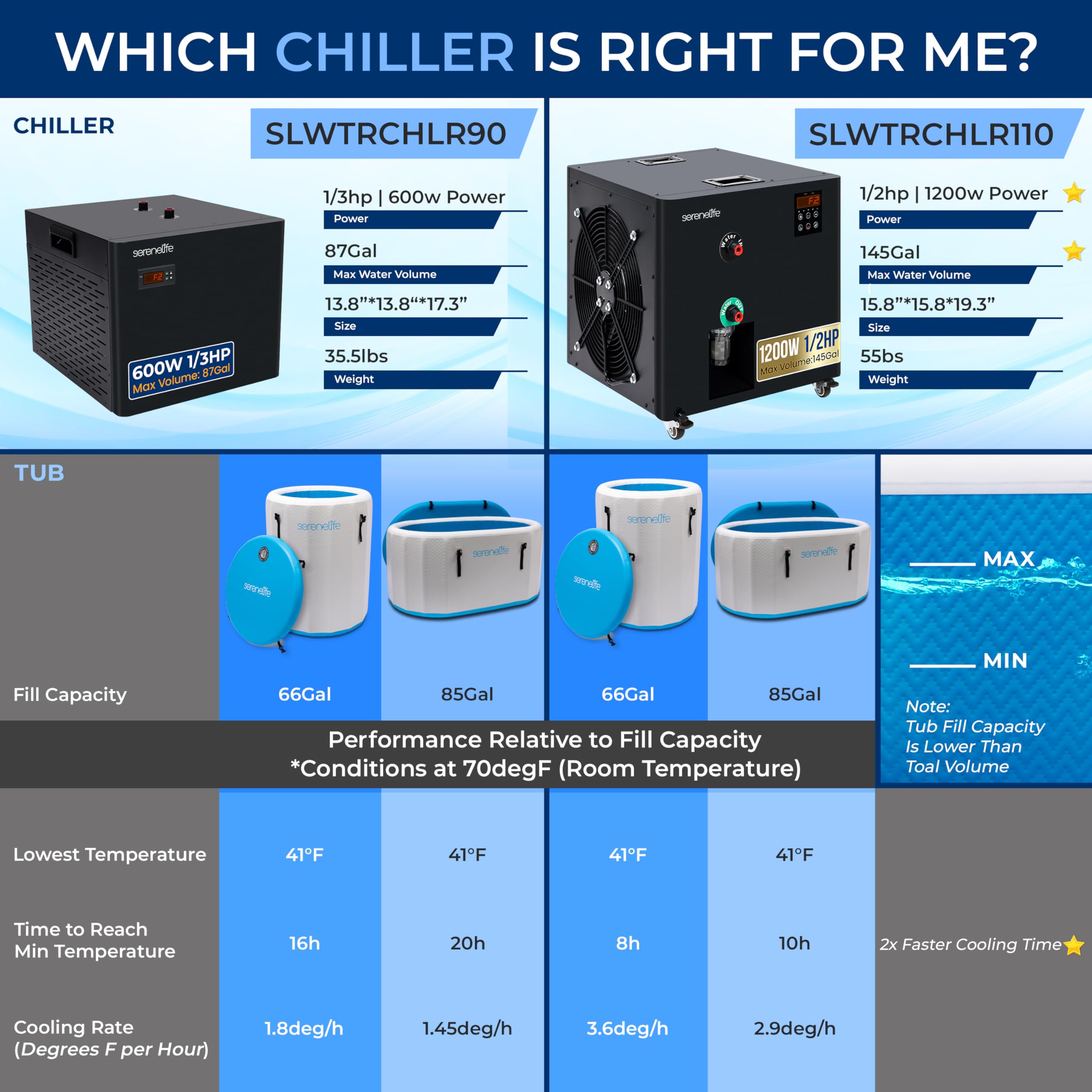 SereneLife 79-Gallon Cold Plunge Chiller - 1/3 HP Ultra-Quiet Aquarium, Hydroponics & Fish Tank Cooling System with Titanium Coi