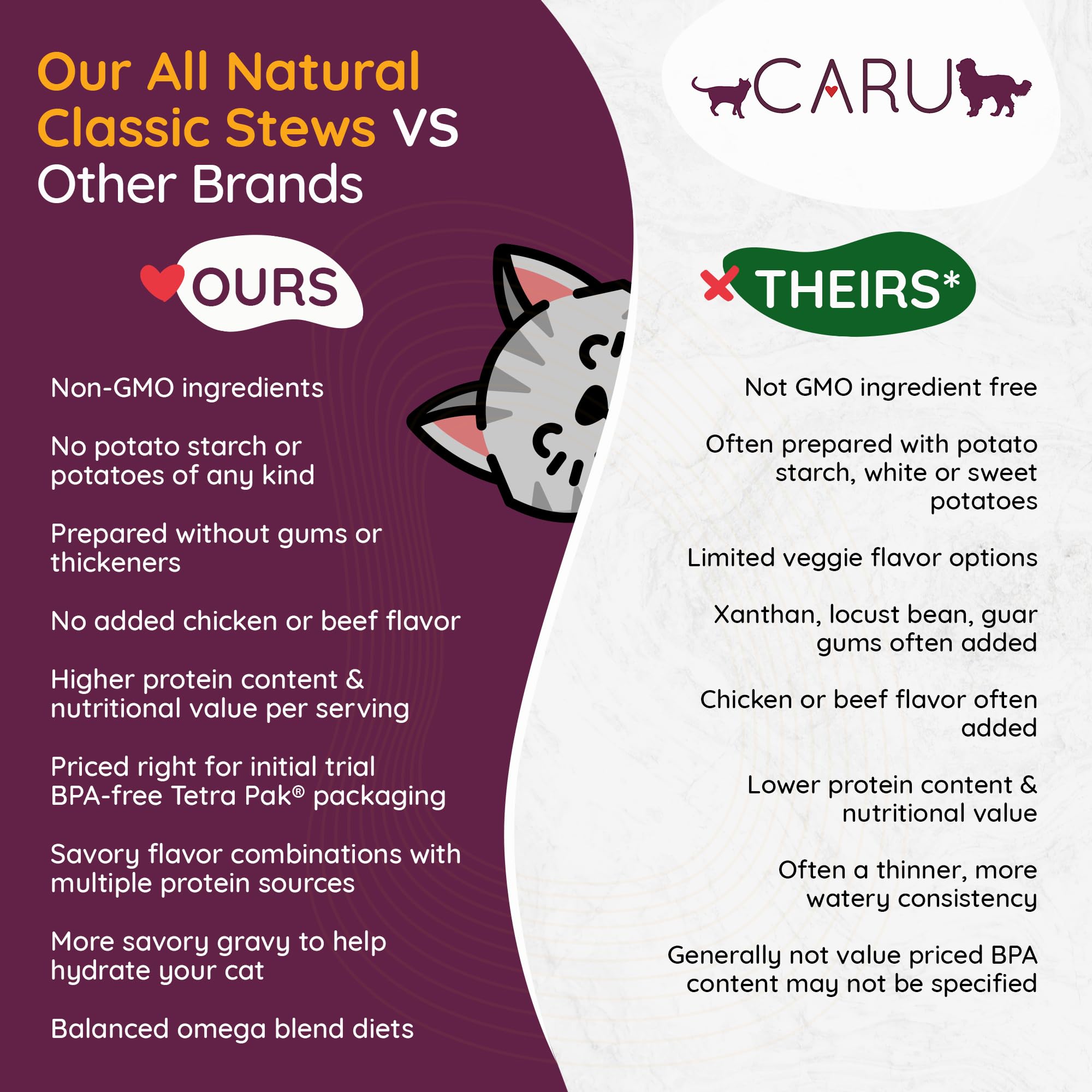 Caru Turkey Stew Wet Cat Food - Human Grade, Non-GMO, 5.5 oz, Case of 12 - Supports Overall Pet Health