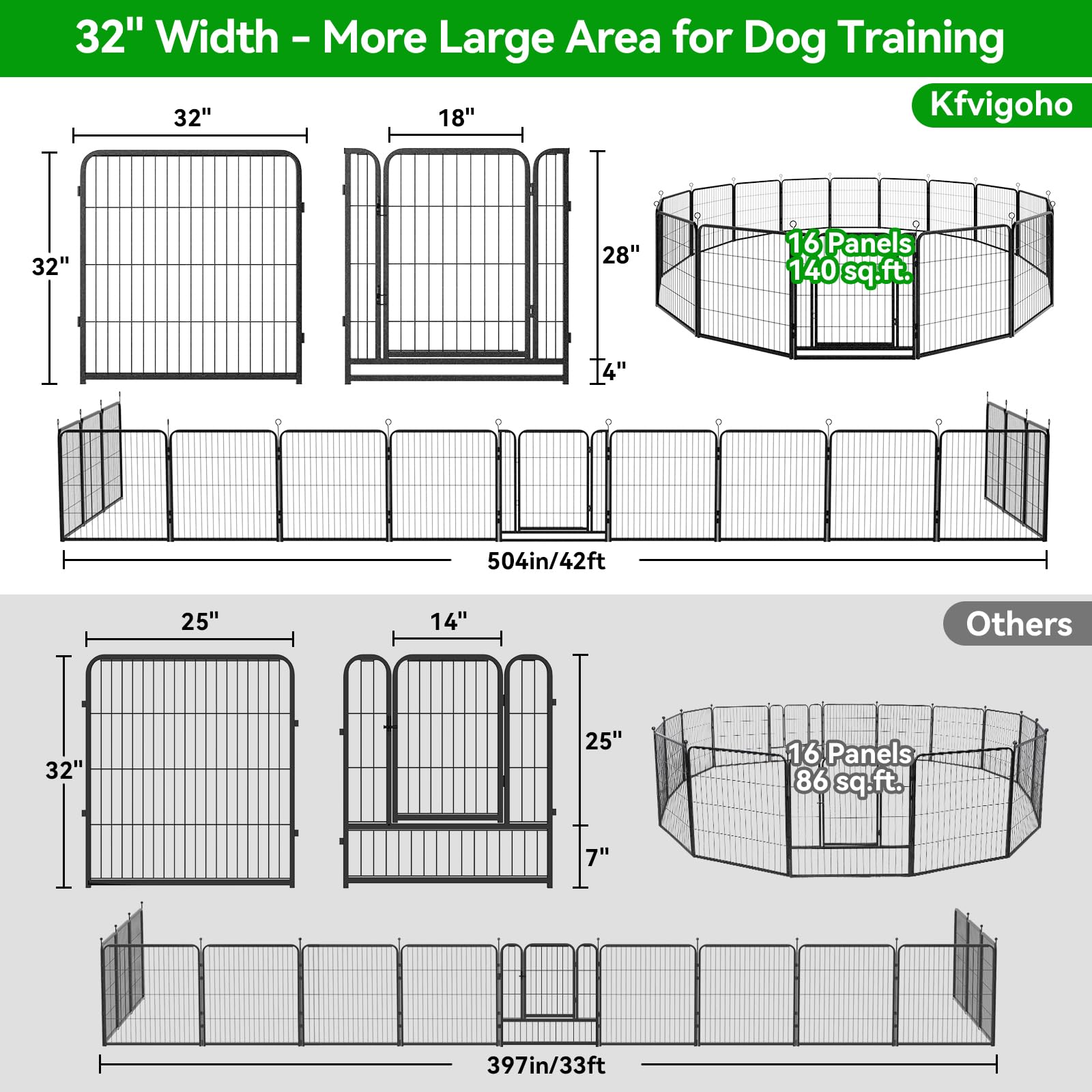Kfvigoho Dog Playpen - Extra Wide 16 Panels, 32" Height, Heavy Duty Outdoor Fence, Portable for RV/Yard, Snowy Black, 42FT Total Area