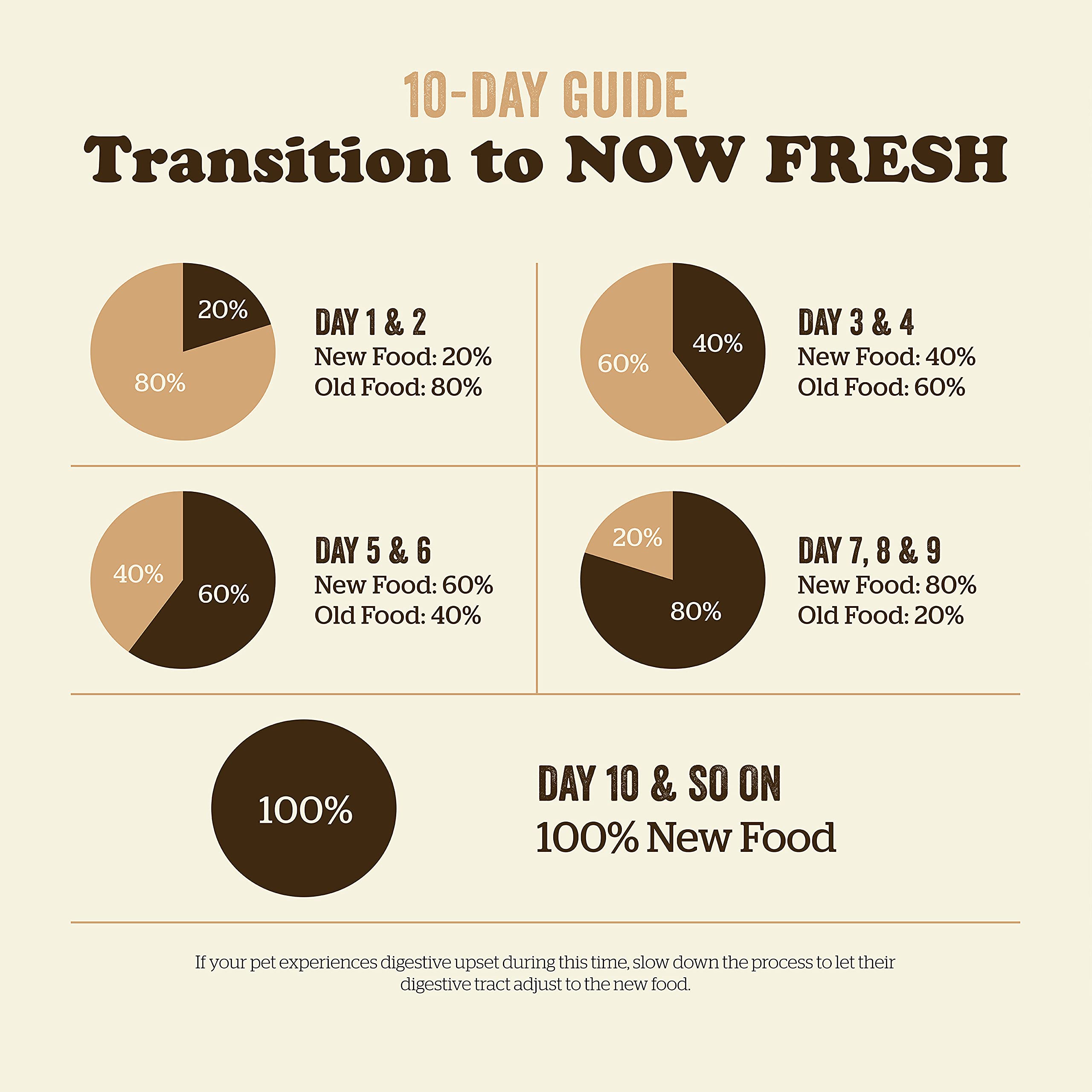 Now Fresh Grain-Free, Dry Dog Food, Real Meat and Fish, Turkey, Salmon and Duck Puppy Recipe, All Breed Size, 3.5 lb Bag