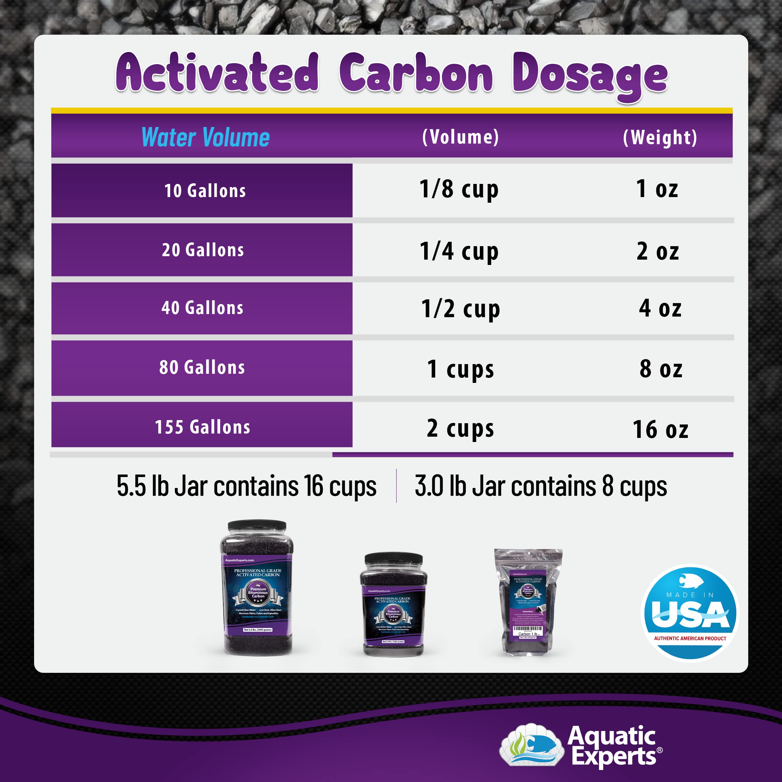 Premium Activated Carbon - Aquarium Carbon Media - Charcoal For Fish Tanks - Aquarium Filter Charcoal Media (Granulated, 3 Lbs With Fine Mesh Bag)