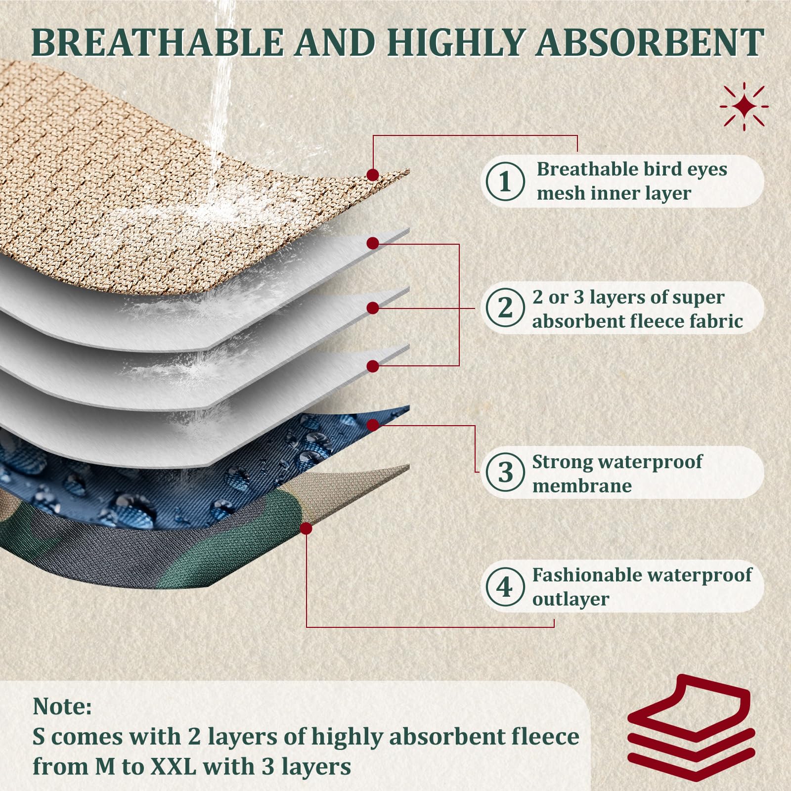 Reusable Dog Diapers Male, Premium Washable Belly Bands For Male Dogs, Pack Of 5, High Absorbing Small Male Dog Wraps For Doggie