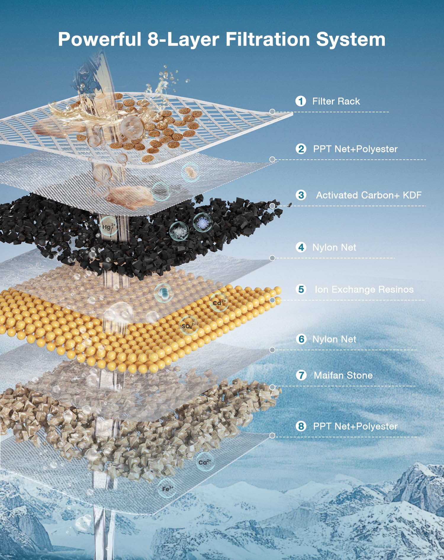 Cat Water Fountain Filters For Pf1/Pf1L, Automatic Pet Water Fountain