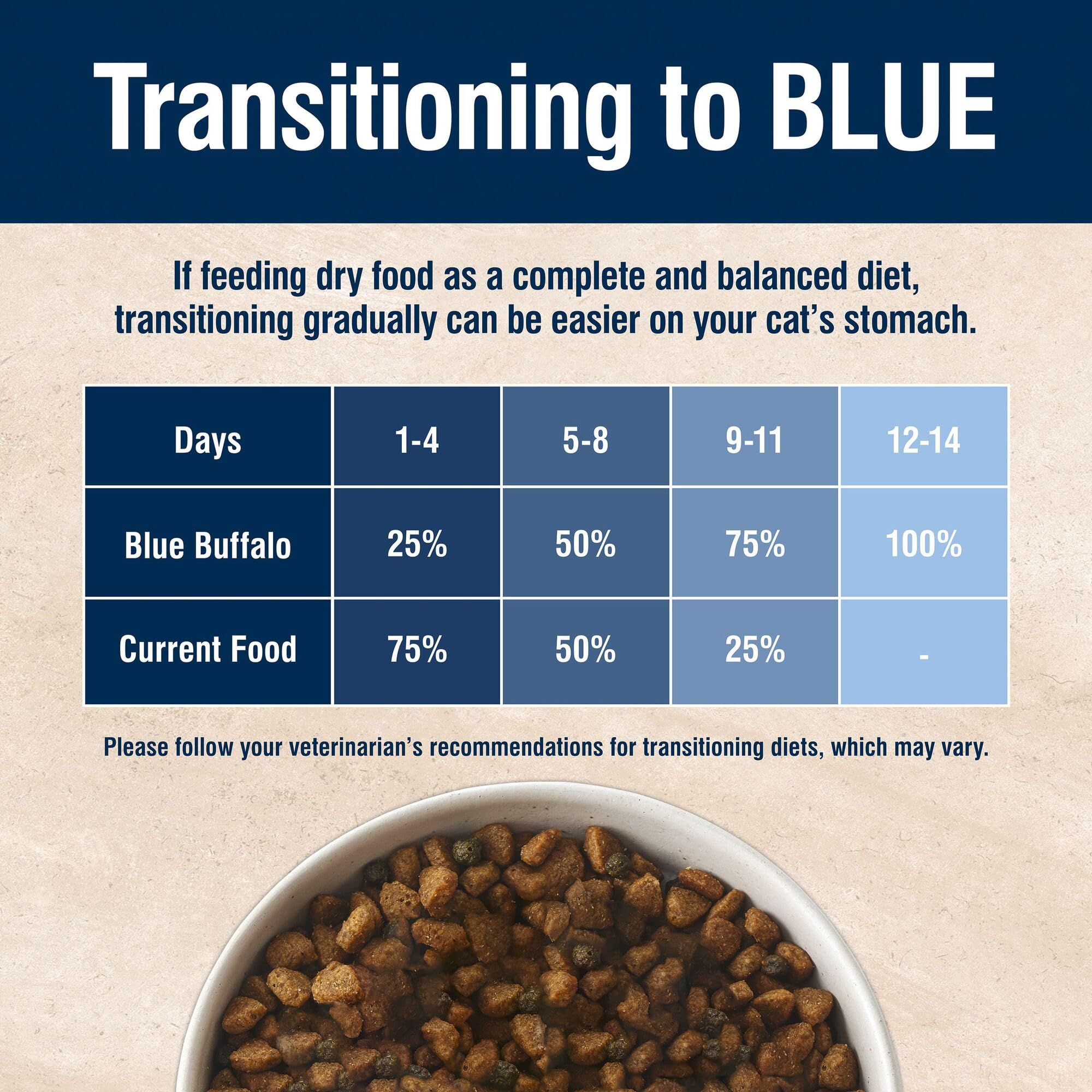 Blue Buffalo True Solutions Total Support Natural Dry Cat Food for Adult Cats, Chicken, 11-lb. Bag
