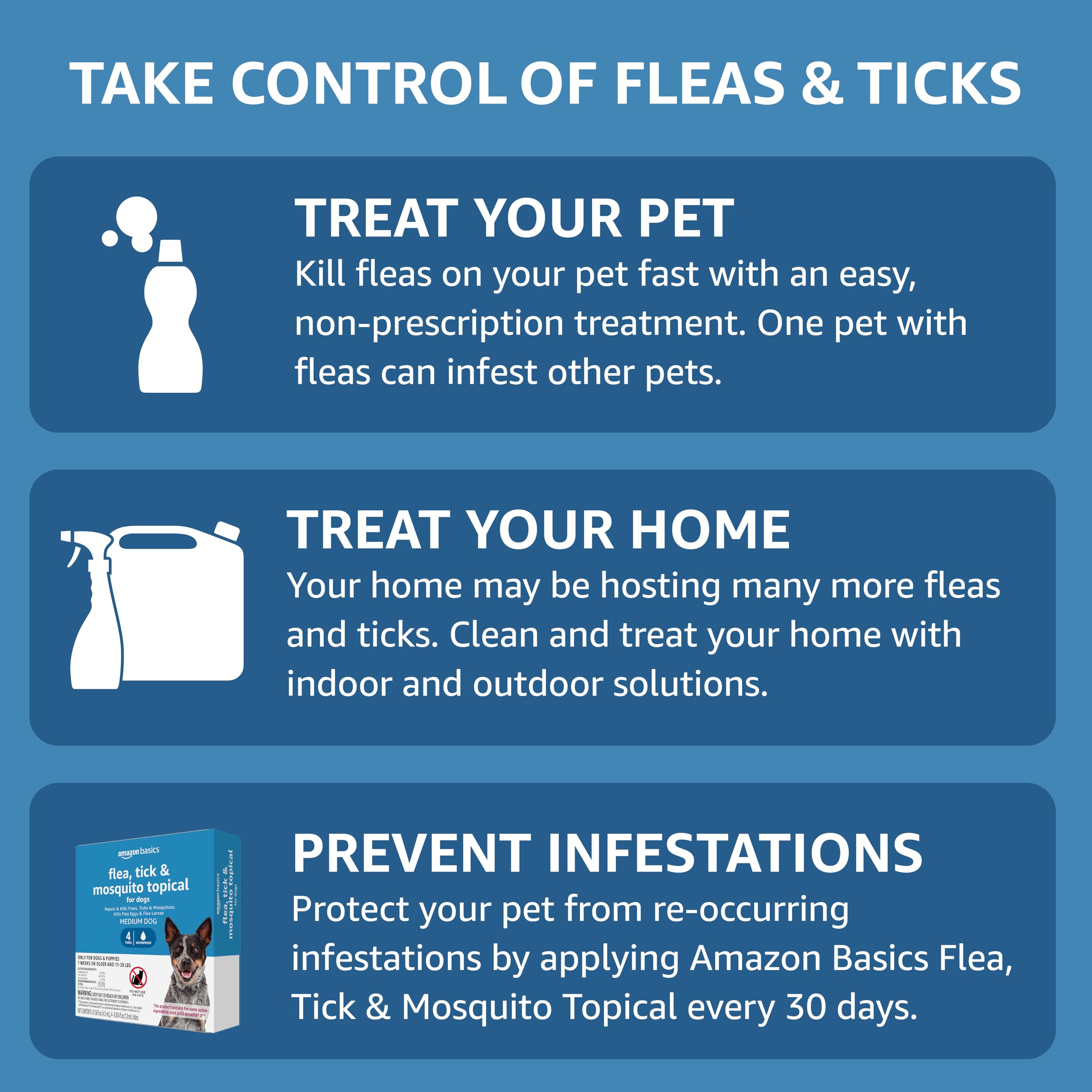 Amazon Basics Flea, Tick & Mosquito Topical Treatment for Medium Dogs (11-20 pounds), 6 Count (Previously Solimo)