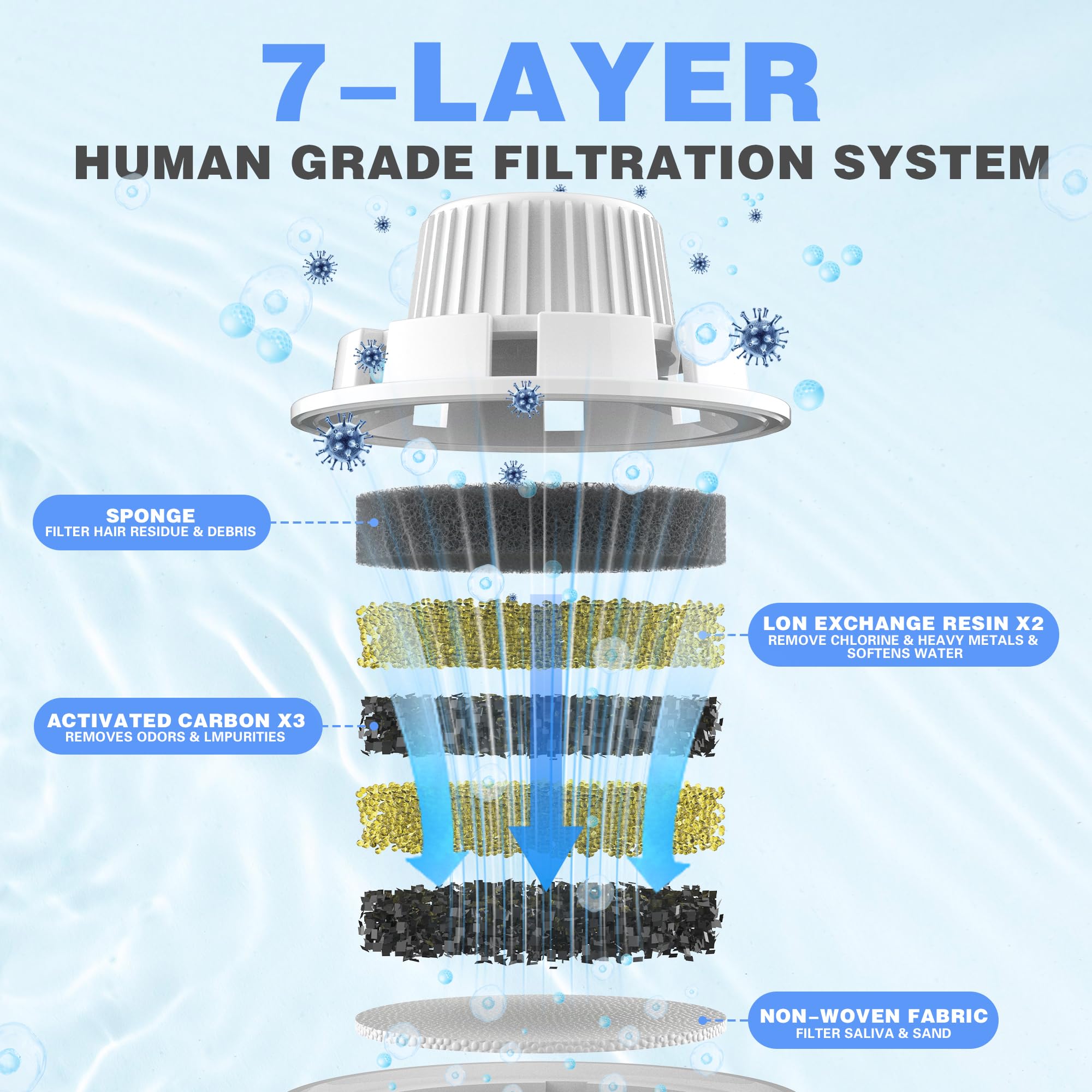 Dog Water Fountain Filters Replacement 4 Pack,2 Months Set Of Water Filter Replacement For Lesotc Large Pet Water Fountain Stain