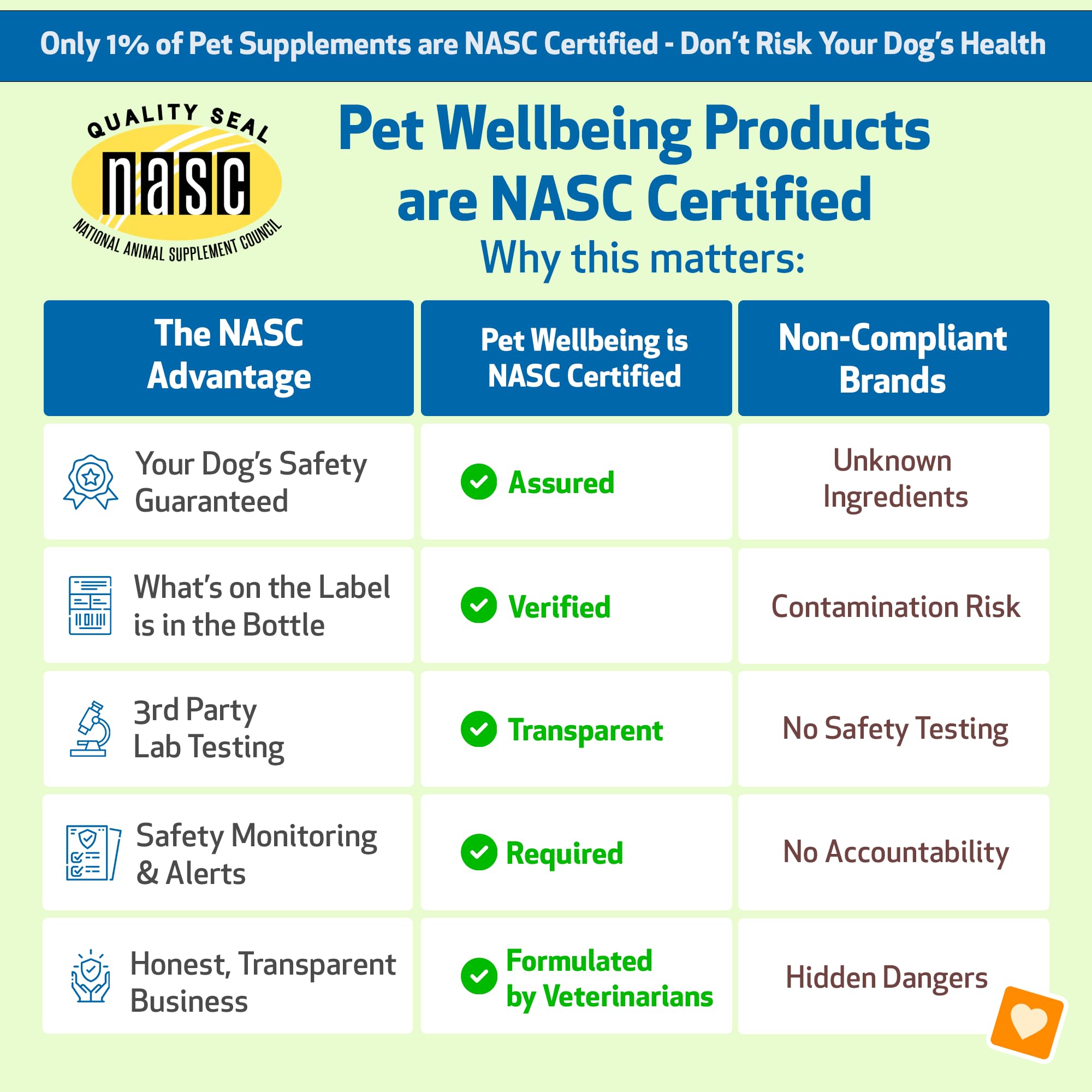 Pet Wellbeing Urinary Gold for Dogs - Supports Urinary Tract Health, Normal Frequency, Healthy Immune Response, Stoneroot, Hydra