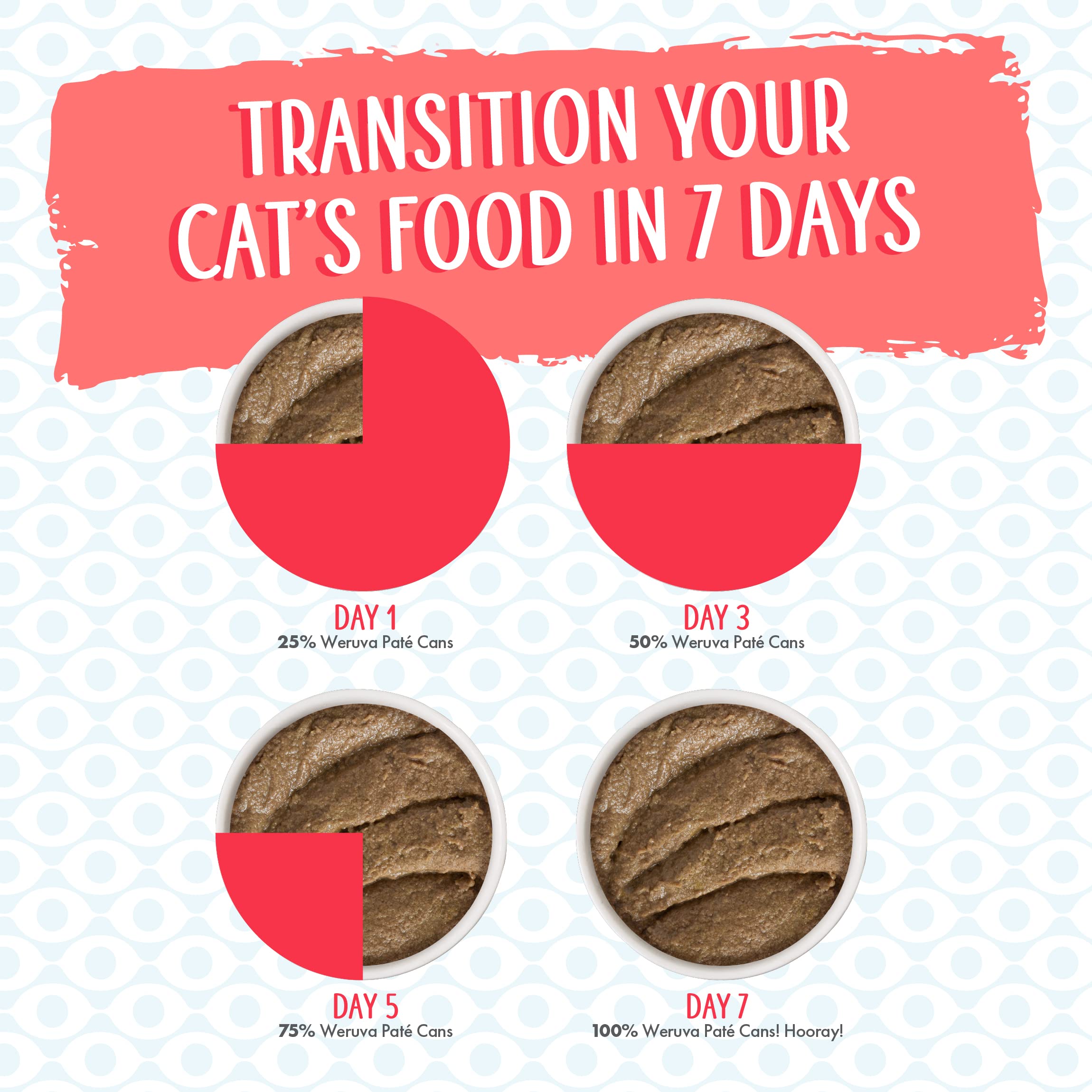 Weruva Wet Cat Food, Jolly Good Fares with Chicken and Salmon Pate, 5.5oz Can, Pack of 8