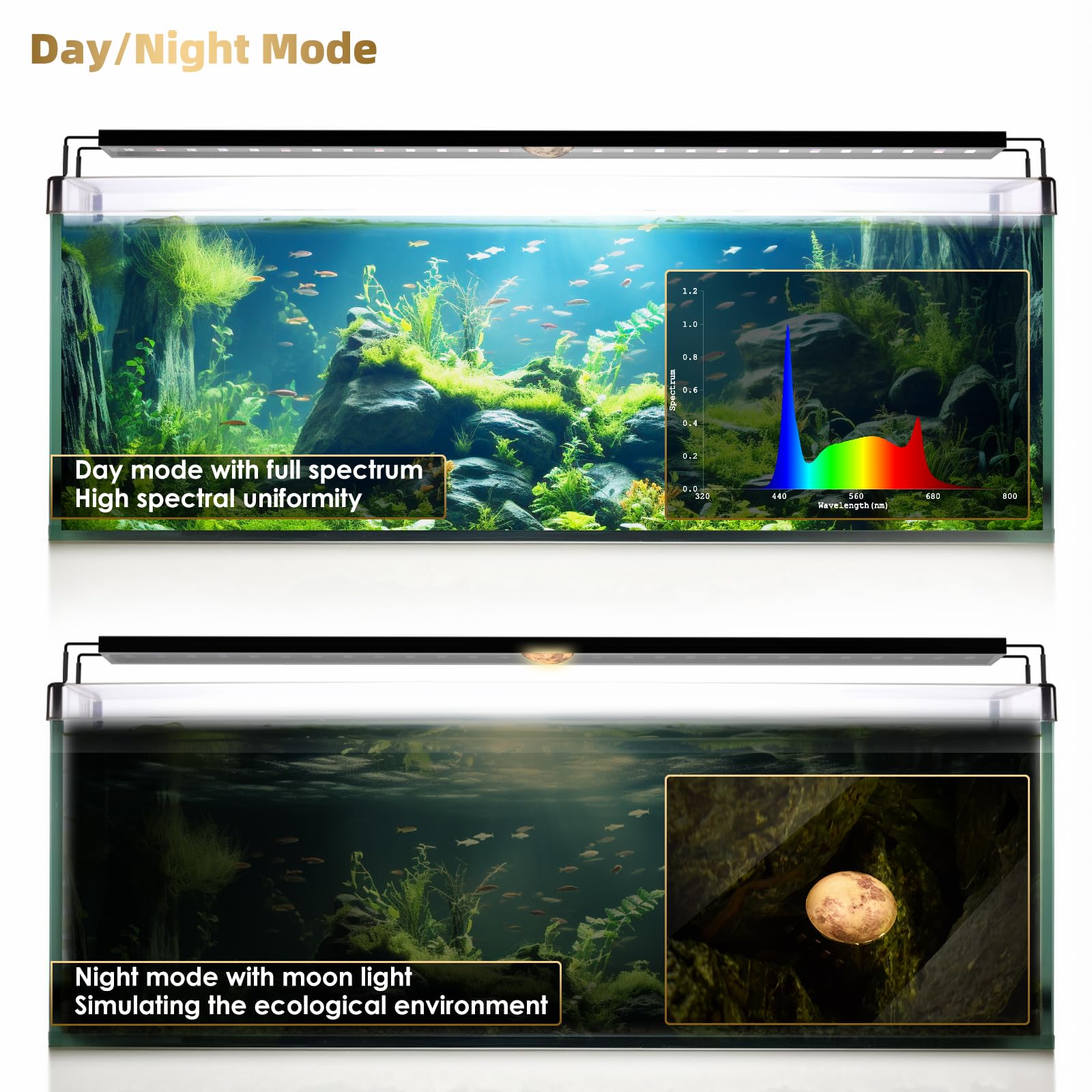 GLOWRIUM Aquarium Light, LED Fish Tank Light with Timer, Full Spectrum Freshwater Planted Aquarium Grow Lights with Moon Lights,