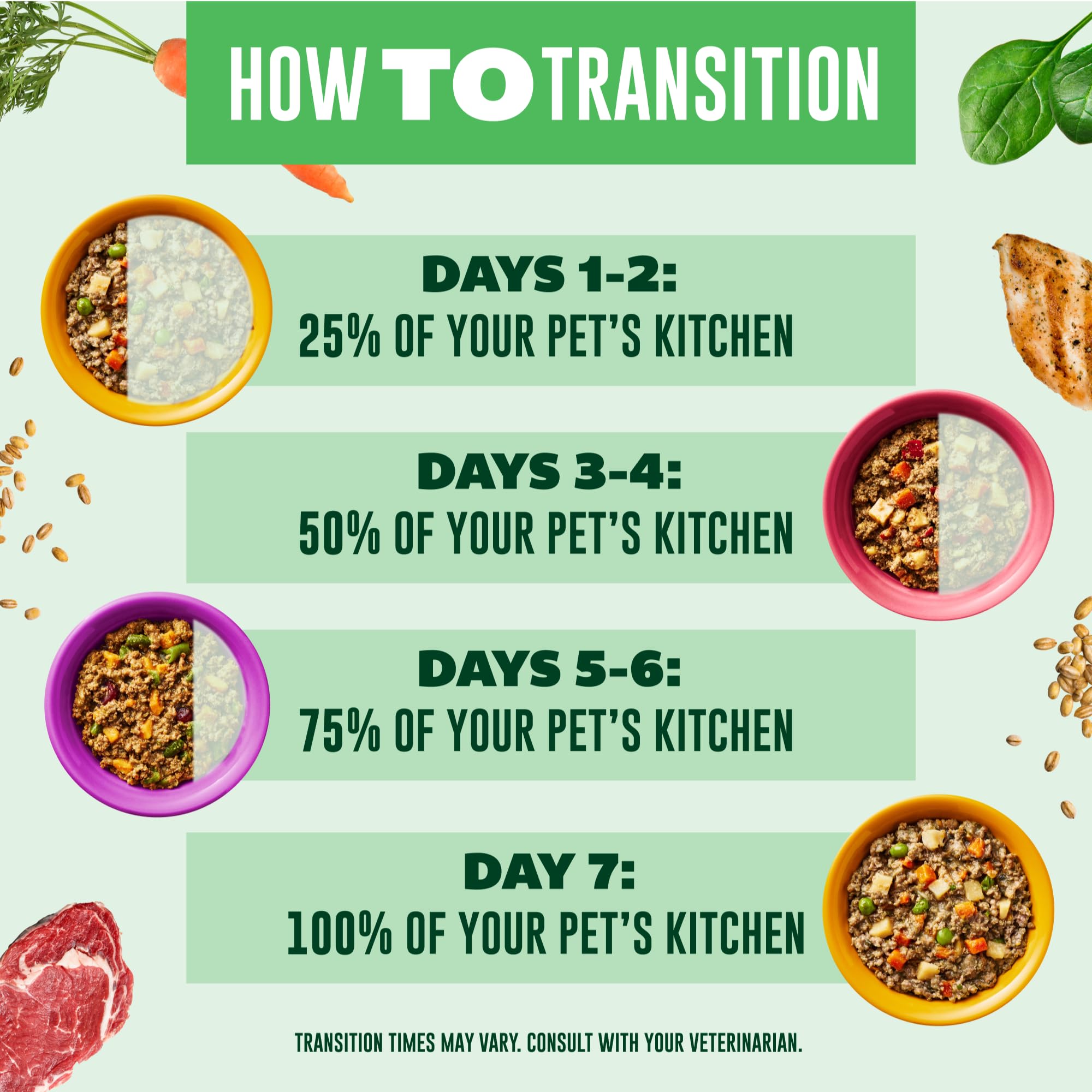 Your PET S Kitchen Wet Dog Food, Chicken Pot Pie Recipe - 13.2 oz Cans (Pack of 6), Made in The USA with Real Chicken