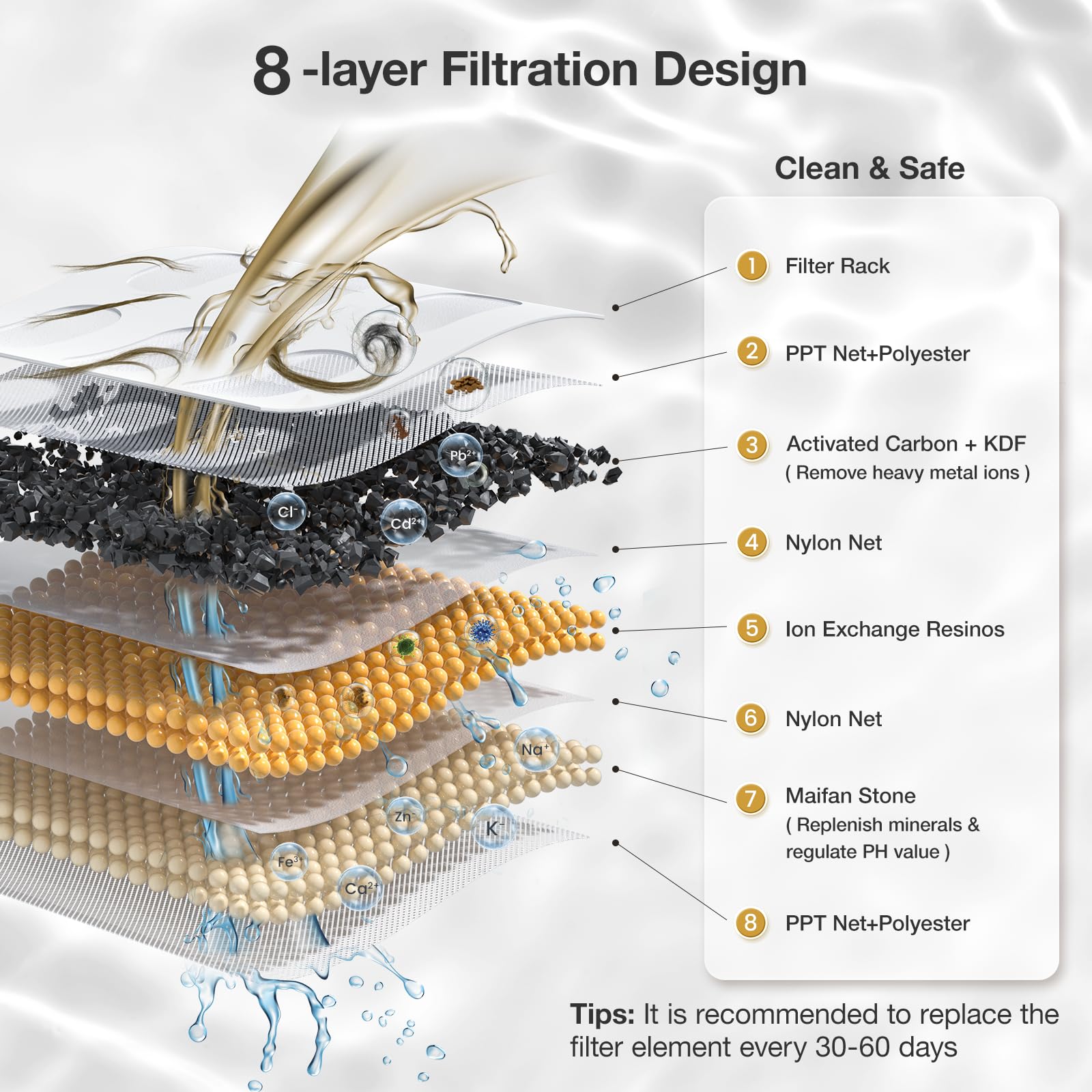 Petgugu Cat Water Fountain Smart App Control 8 Layers Filtration Bpa-Free & Ultra-Quiet Dogs Automatic Water Dispenser Water Fou