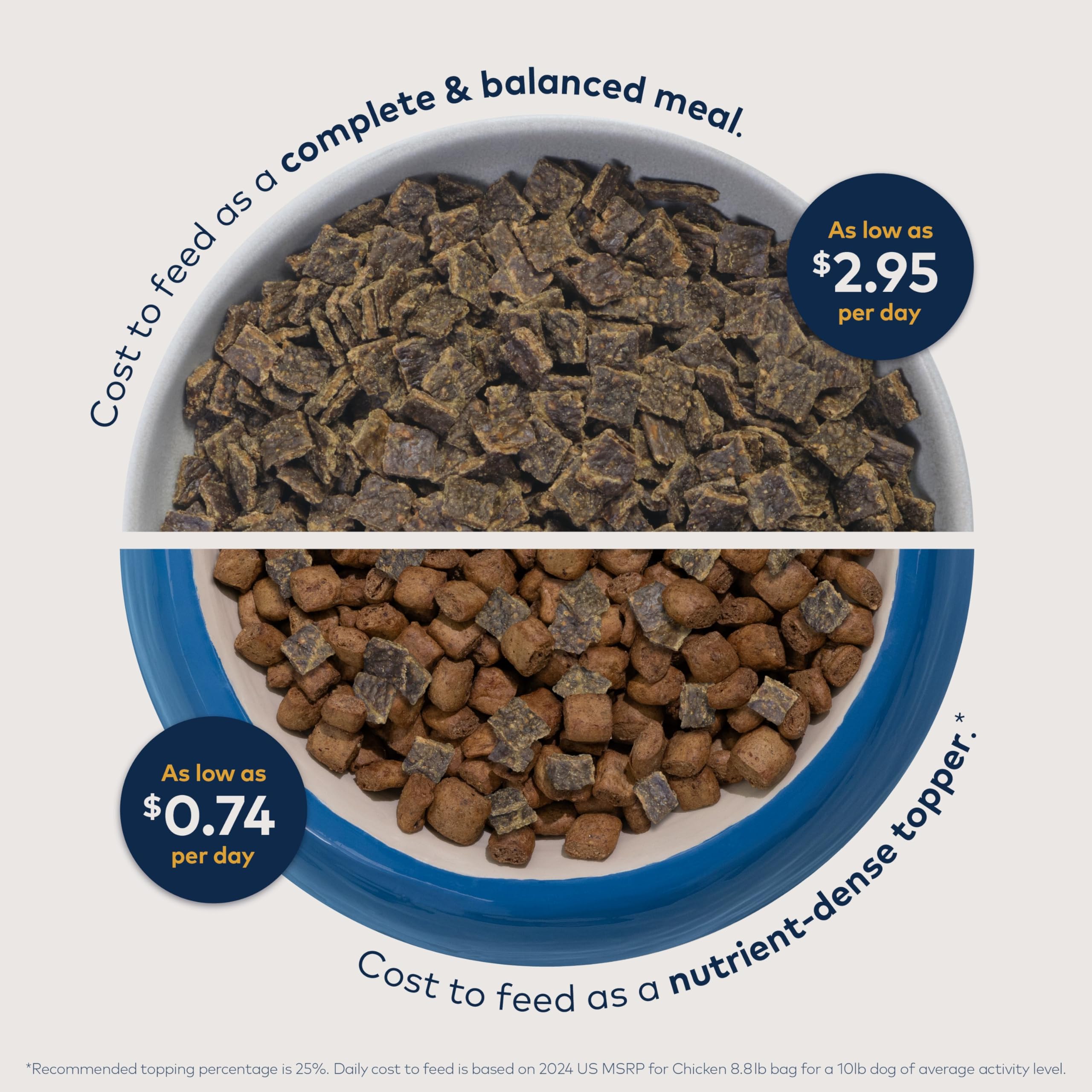 ZIWI Peak Air-Dried Dog Food - Mackerel & Lamb - All Natural, High Protein, Grain Free, Limited Ingredient w/ Superfoods (140.8o