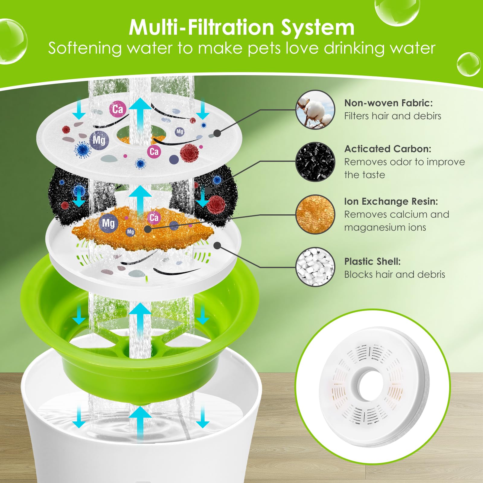 Cat Water Fountain Filters, 6 Pack Triple Action Water Fountain Filters, Replacement Cat Drinking Fountain Filters, Activated Carbon Filter Compatible With 3L Flower Pet Water Dispenser Fountain