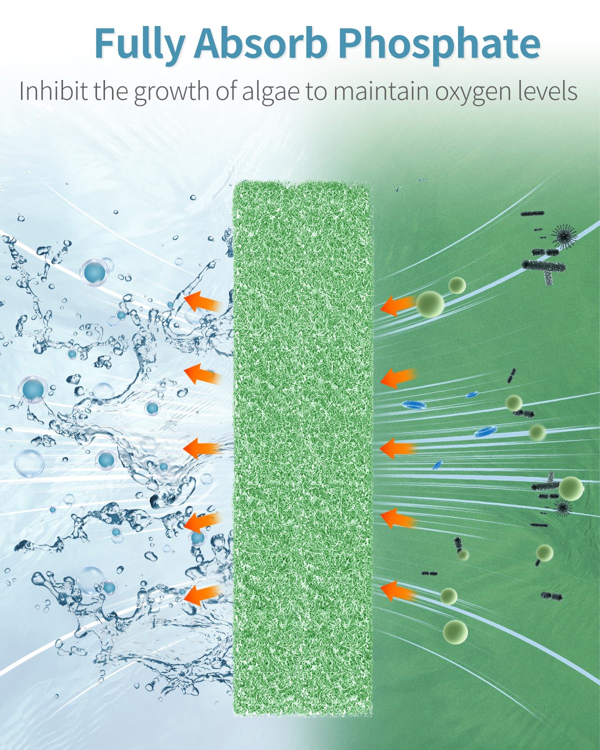 Pawfly 6 Count Phosphate Removal Filter Pads For Quietflow Led Pro Aquarium Power Filter Model 10 Mini Fish Tank Phosphate Reduc
