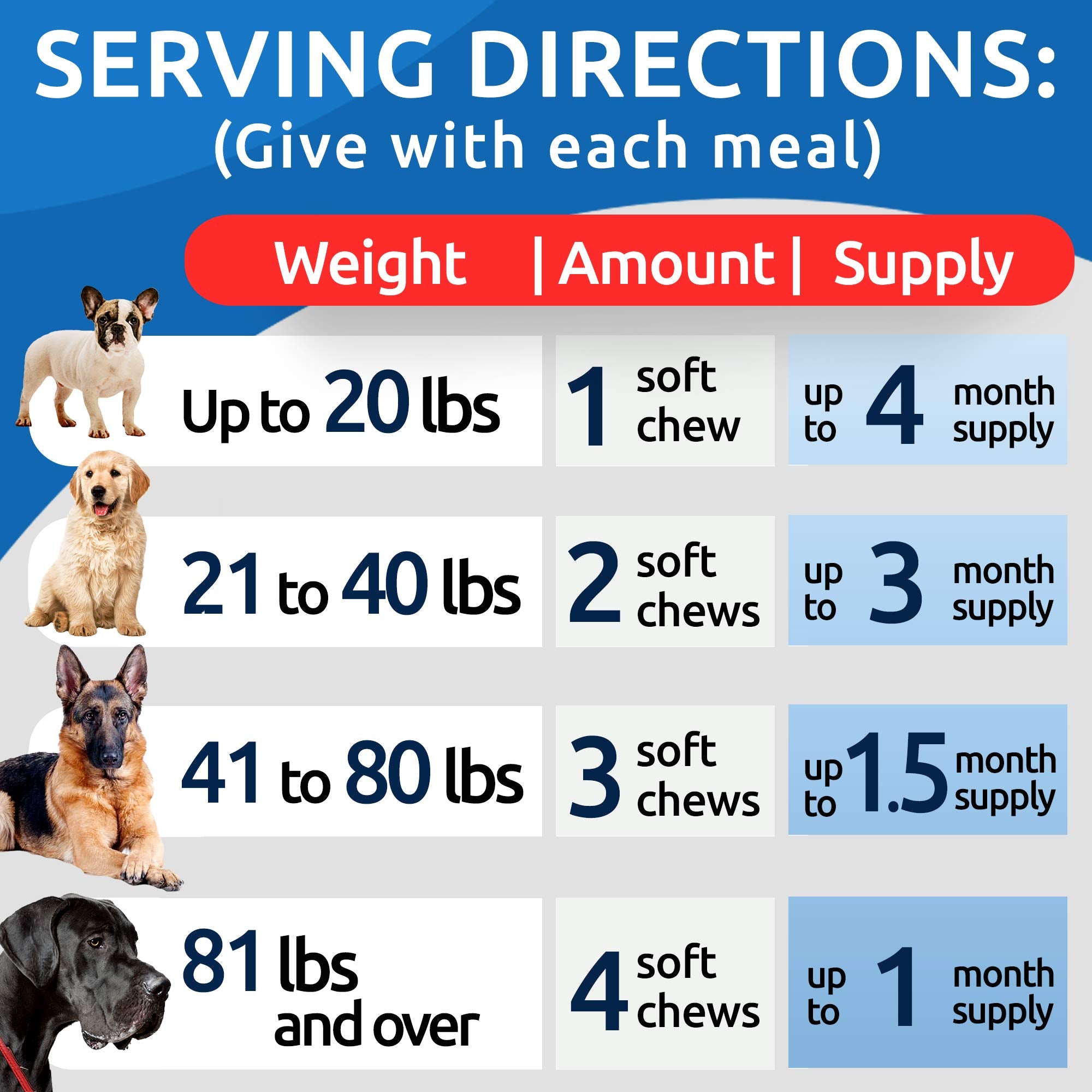 Dog Probiotics & Digestive Enzymes - Allergies & Itchy Skin + Gut Health - Pet Diarrhea Gas Treatment, Upset Stomach Relief Pill