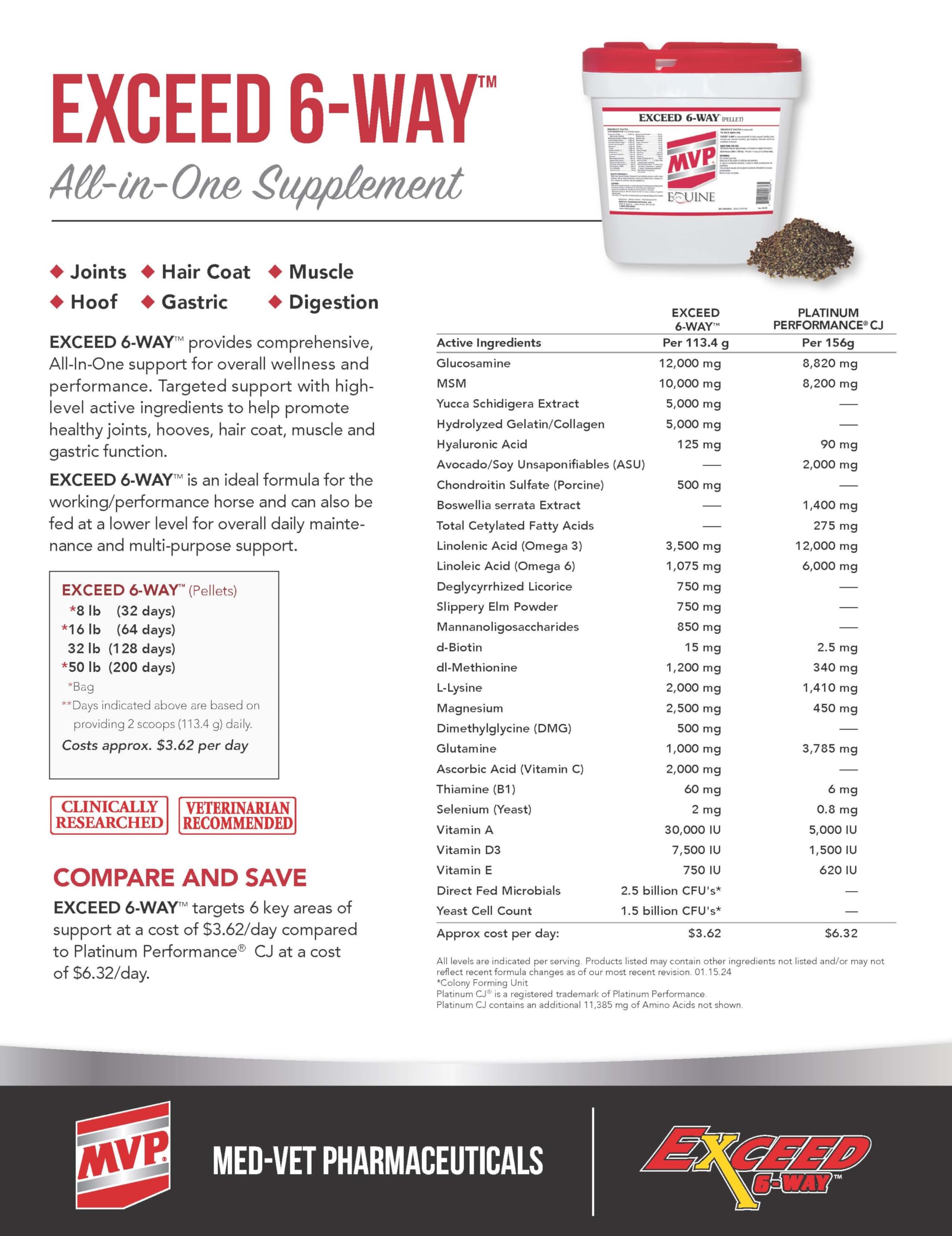 MVP Exceed 6-Way (16lb) High Level Performance Horse Support Pellets. Joint, hoof, Hair, gastric, Digestion and Muscle Support.