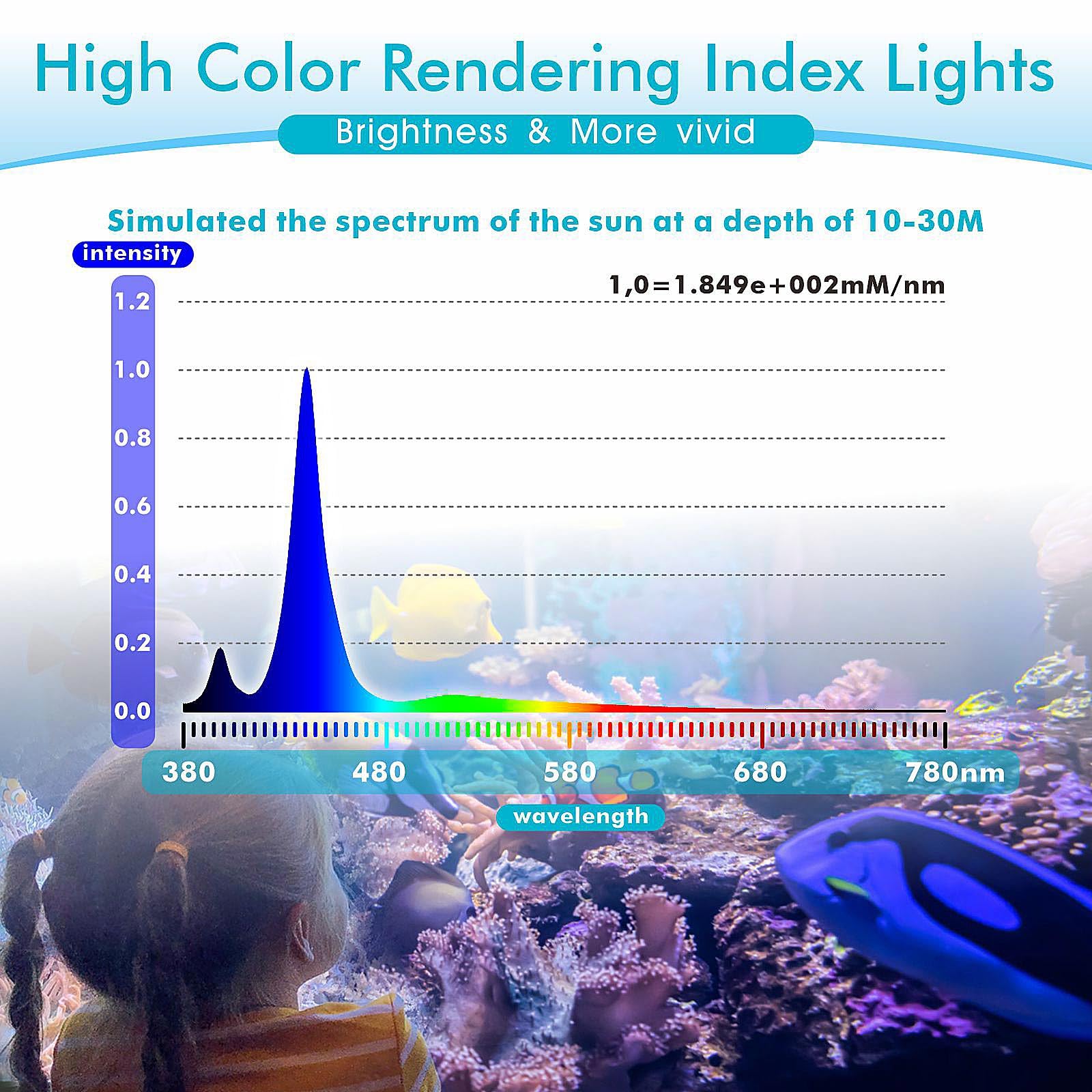 hygger 30 Watts Aquarium LED Reef Light, Dimmable Full Spectrum Marine LED Fish Tank Light Saltwater Nano Aquarium LPS SPS Light