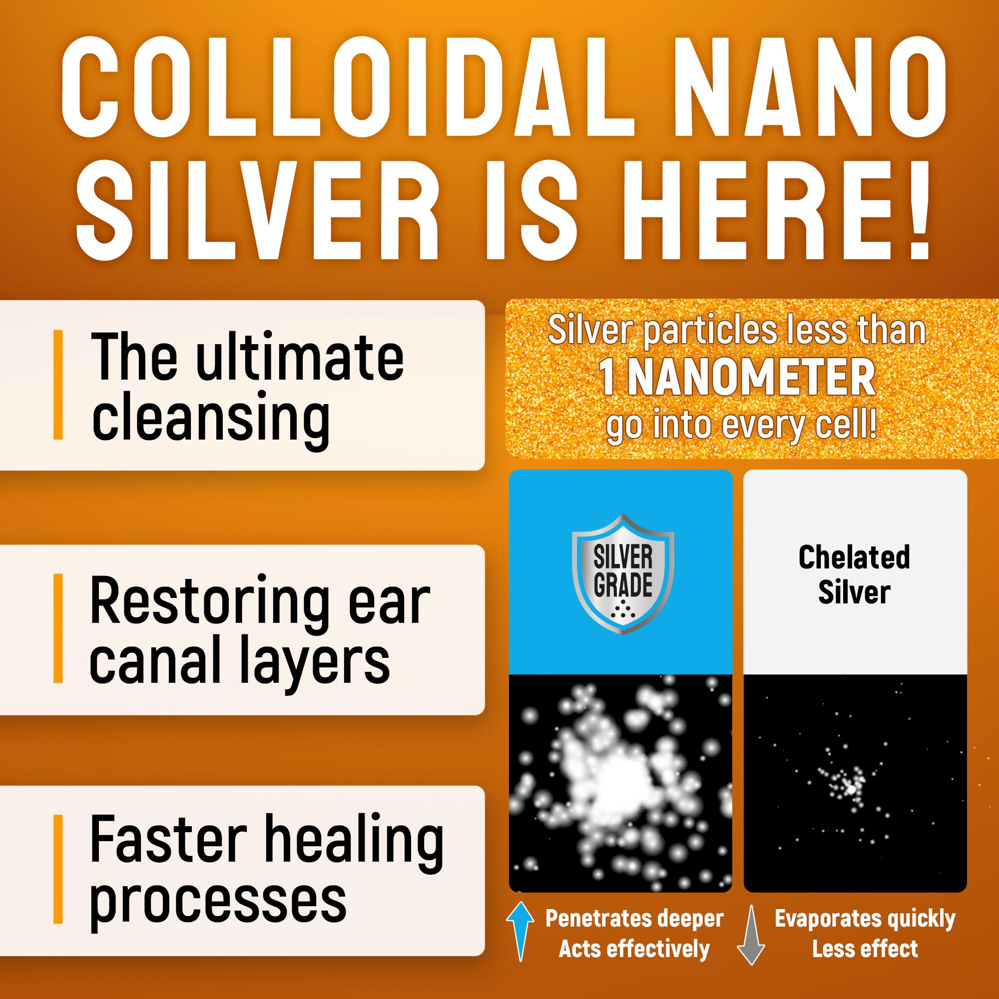 Dog Ear Infection Treatment + Silver - Cat and Dog Ear Cleaner - Drops for Irritations, Itch, Odors, and Otic Infection - for Pe